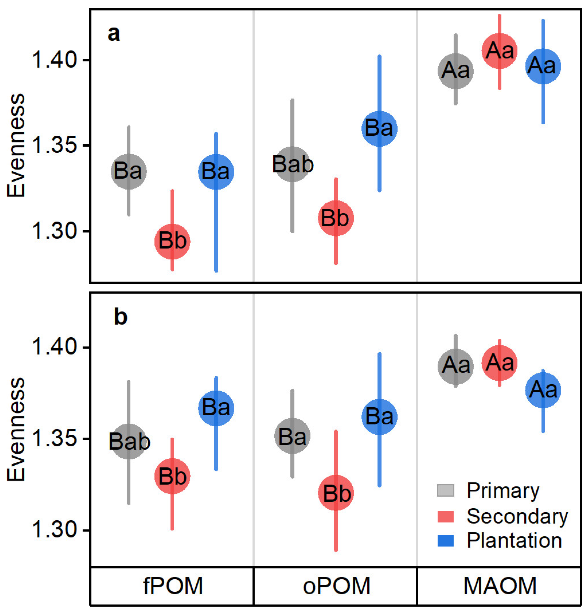 Forests 14 01234 g003 Forests 14 01234 g003