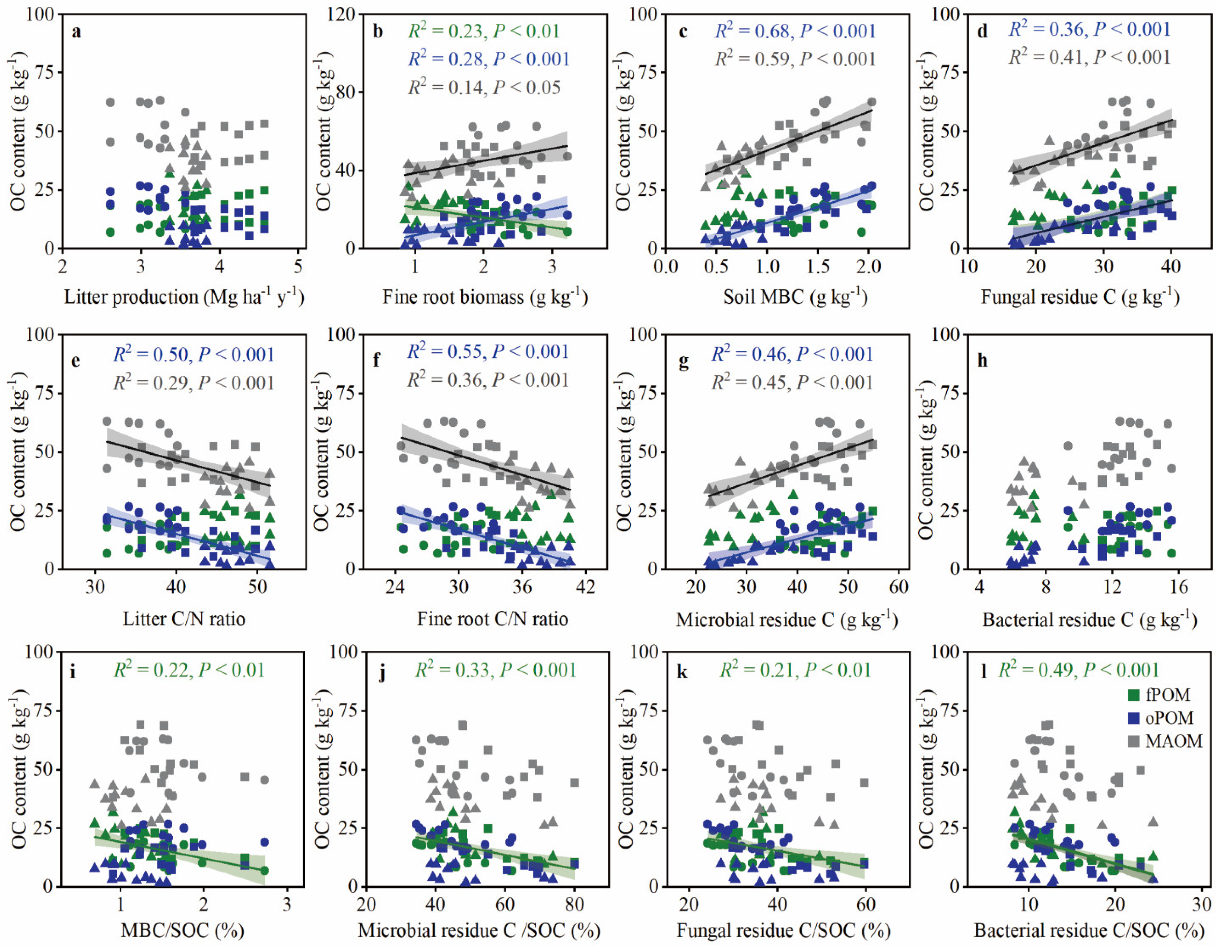Forests 14 01234 g004 Forests 14 01234 g004