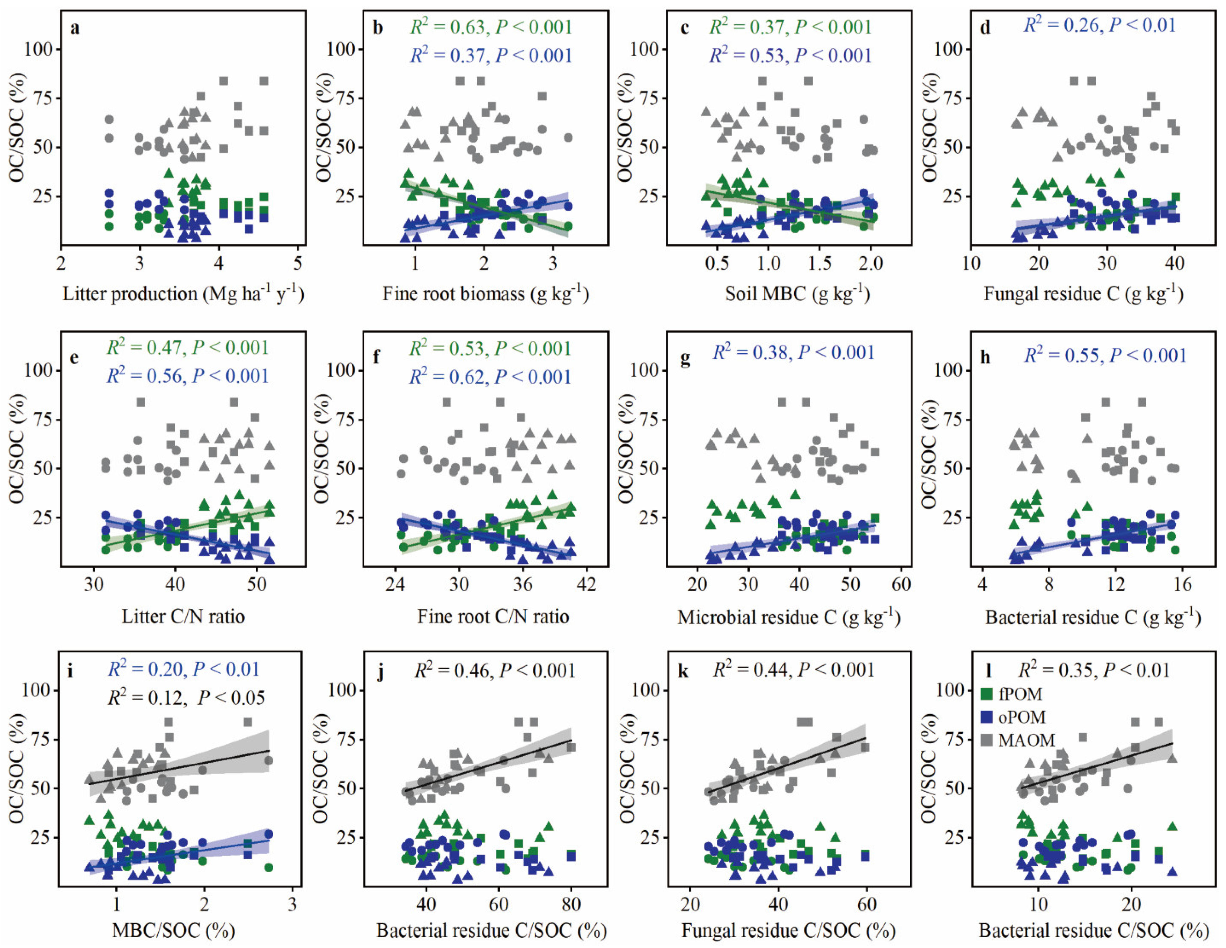 Forests 14 01234 g005 Forests 14 01234 g005