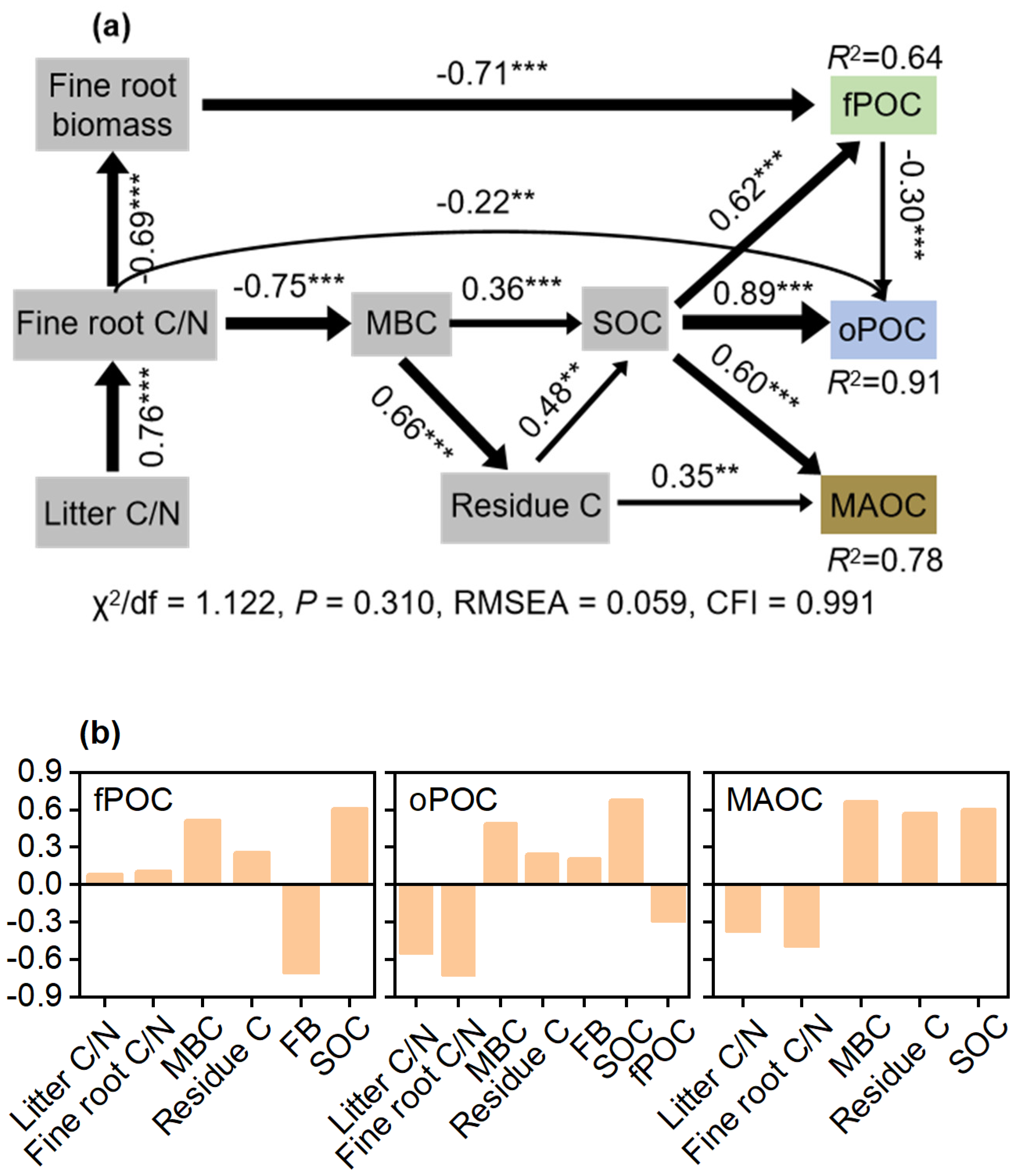 Forests 14 01234 g006 Forests 14 01234 g006