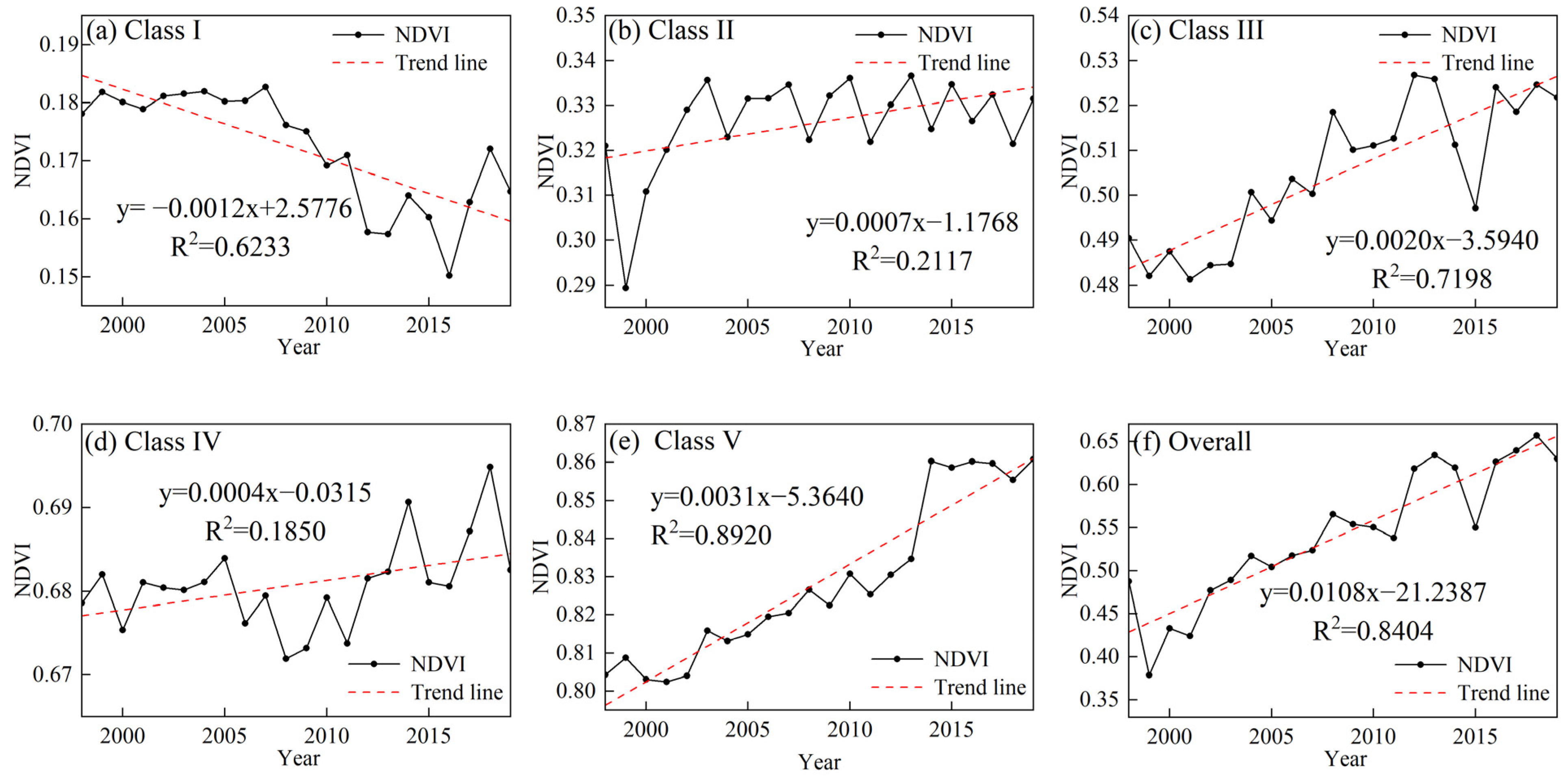 Forests 14 01238 g004