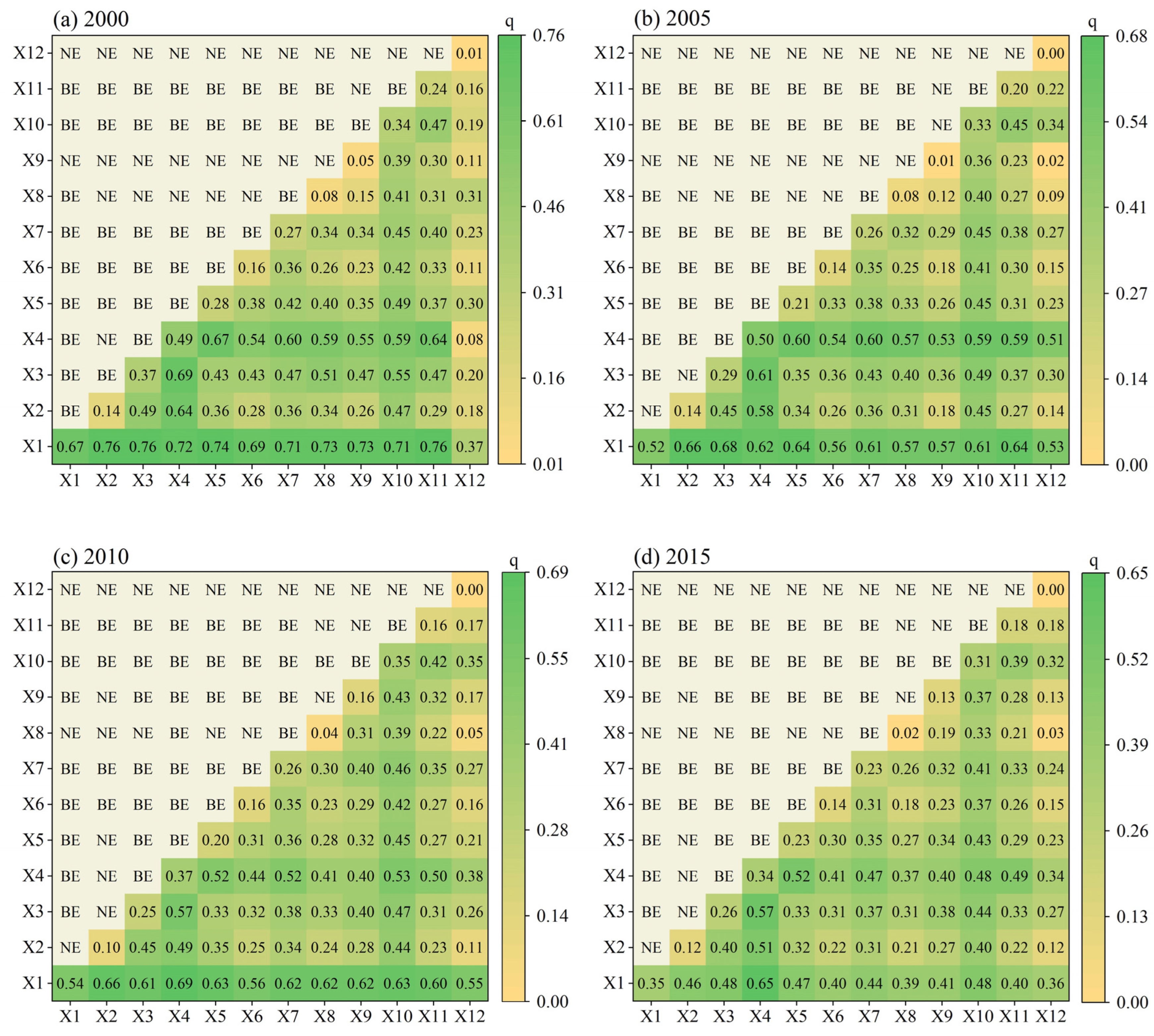 Forests 14 01238 g011