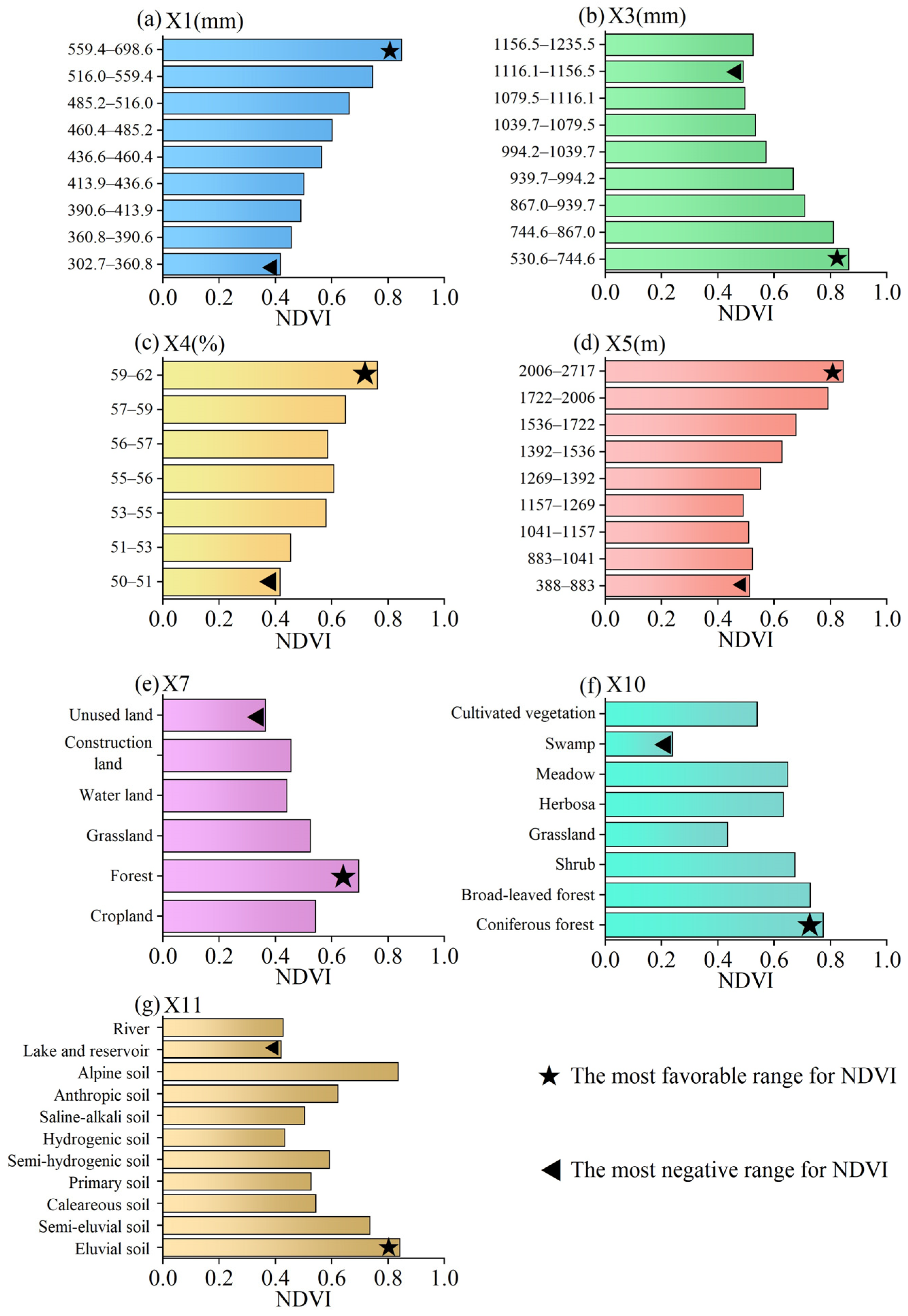 Forests 14 01238 g013