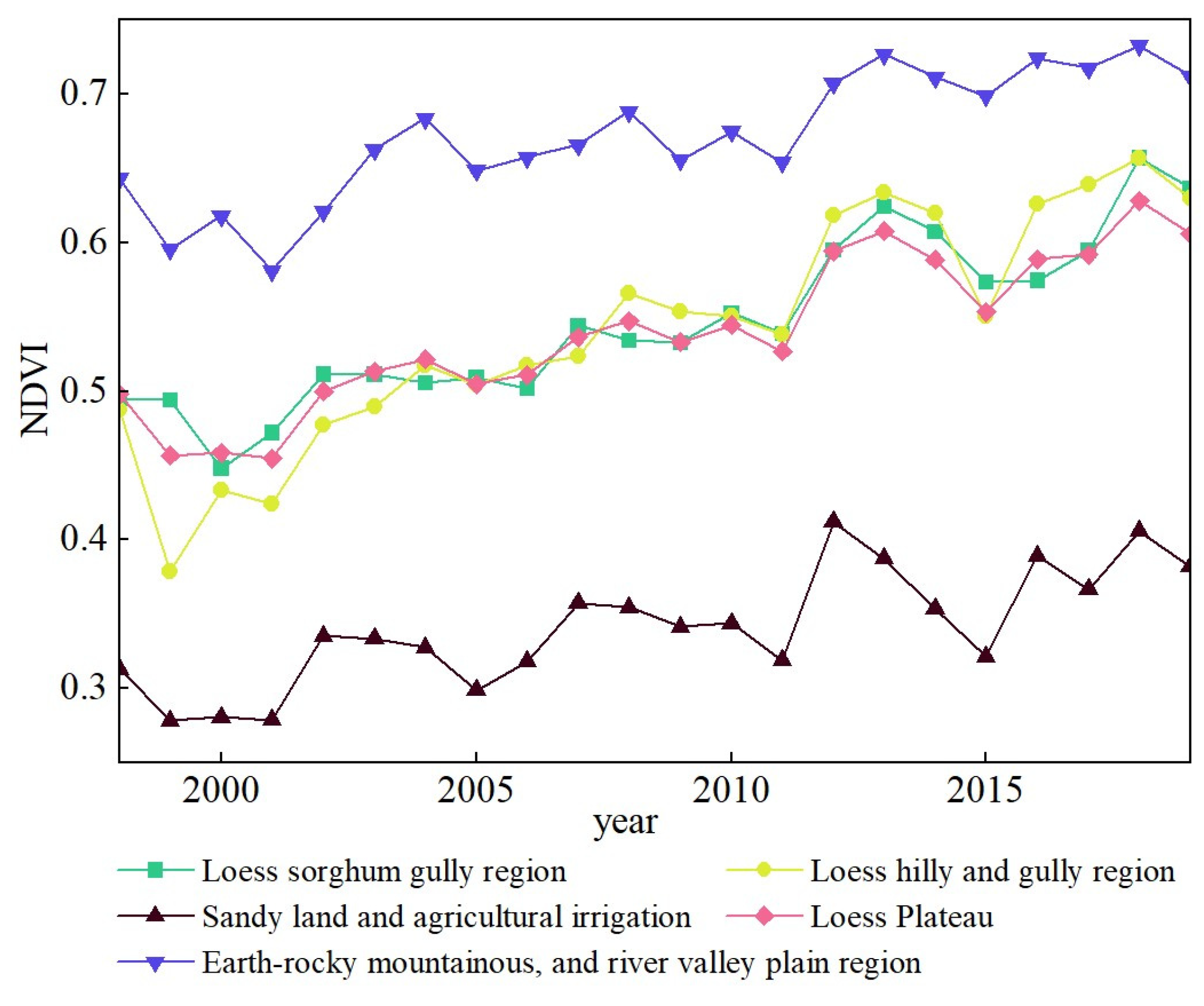 Forests 14 01238 g014