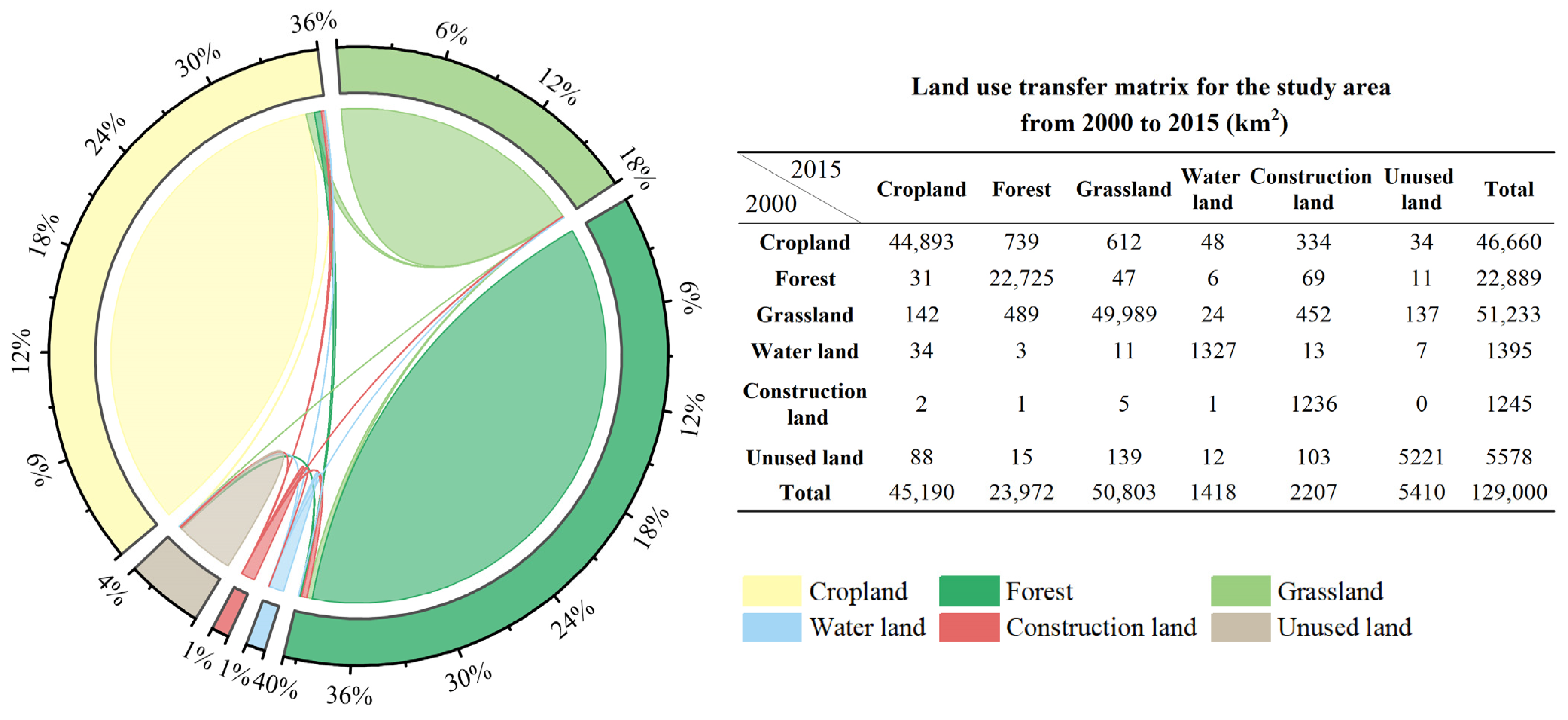 Forests 14 01238 g015