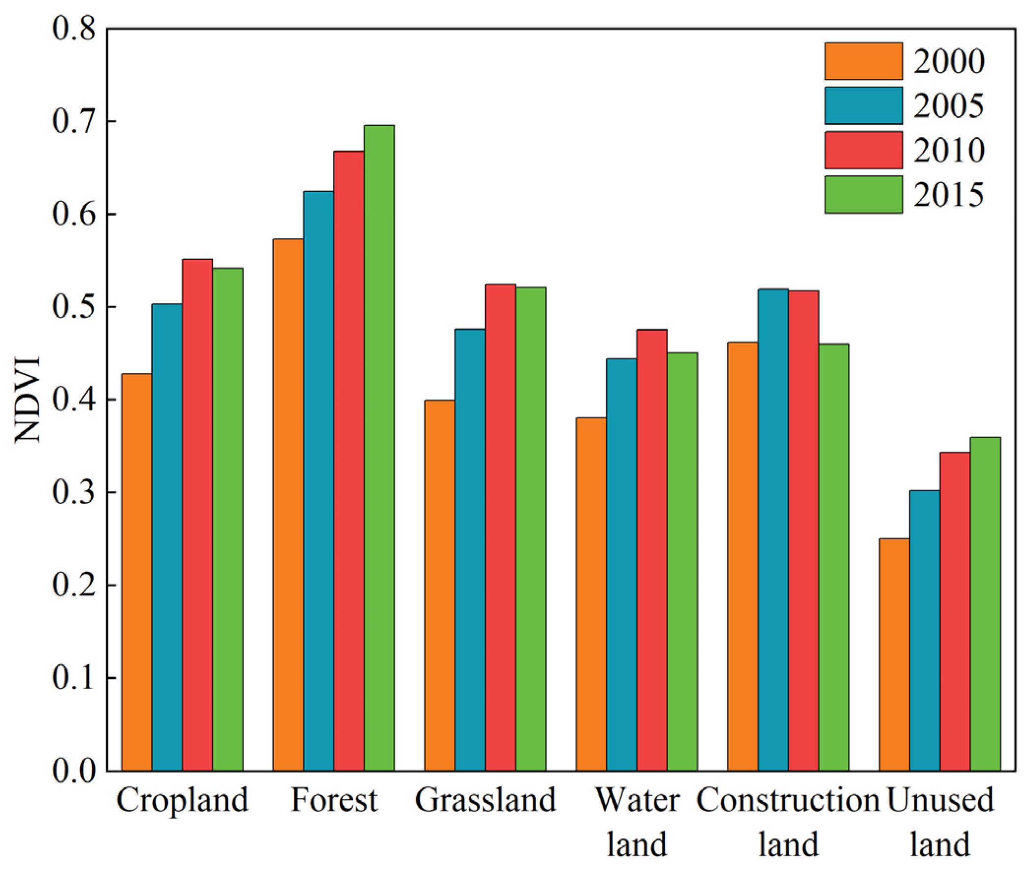 Forests 14 01238 g016
