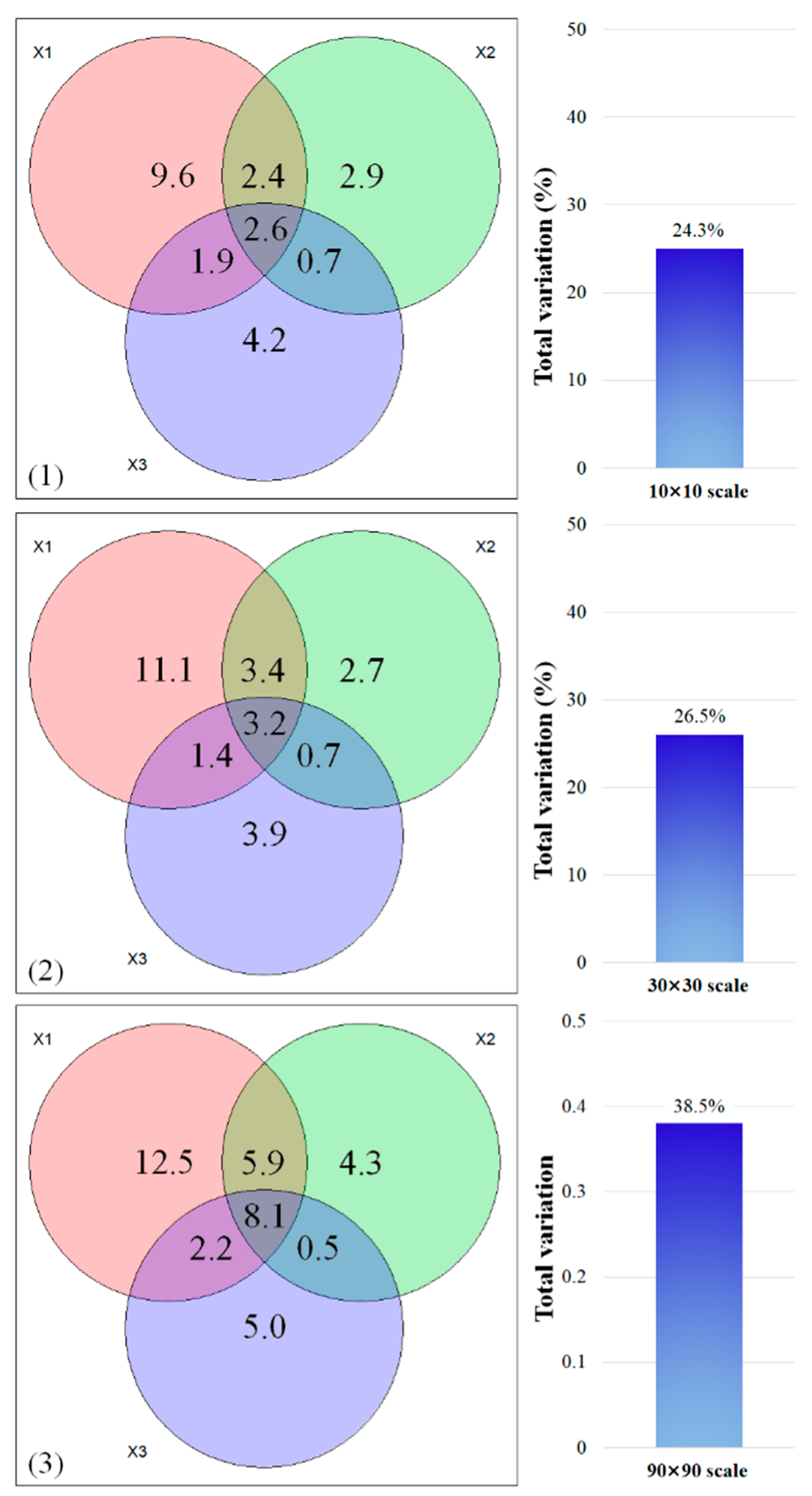 Forests 14 01241 g003