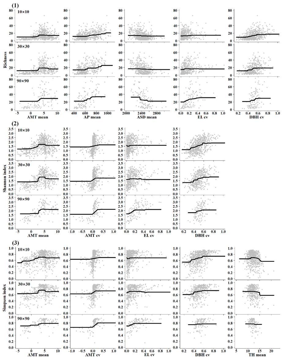 Forests 14 01241 g004
