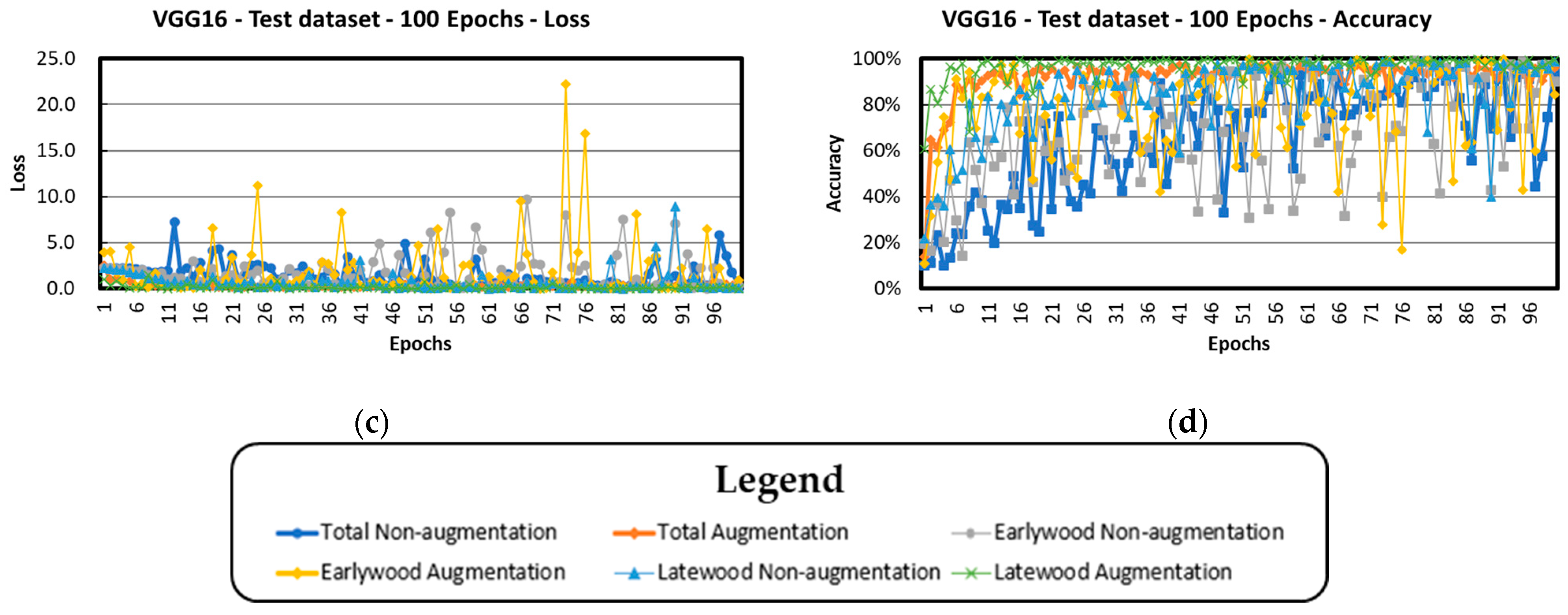 Forests 14 01249 g003b Forests 14 01249 g003b