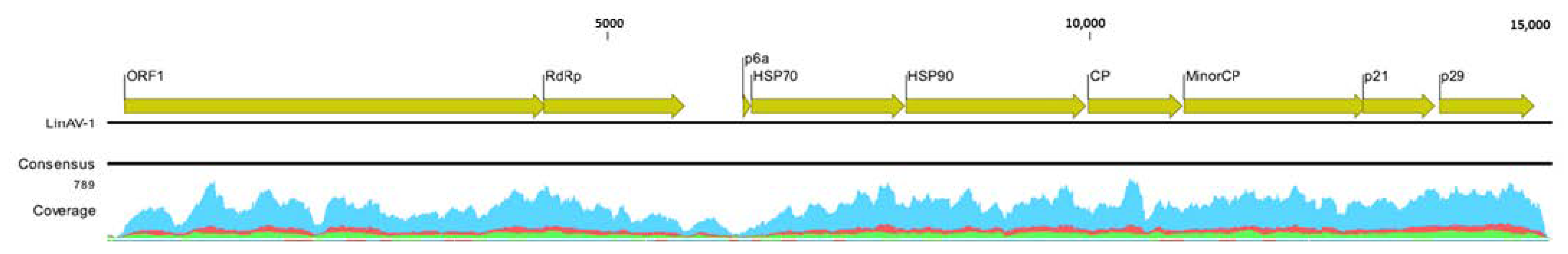 Forests 14 01257 g002 Forests 14 01257 g002