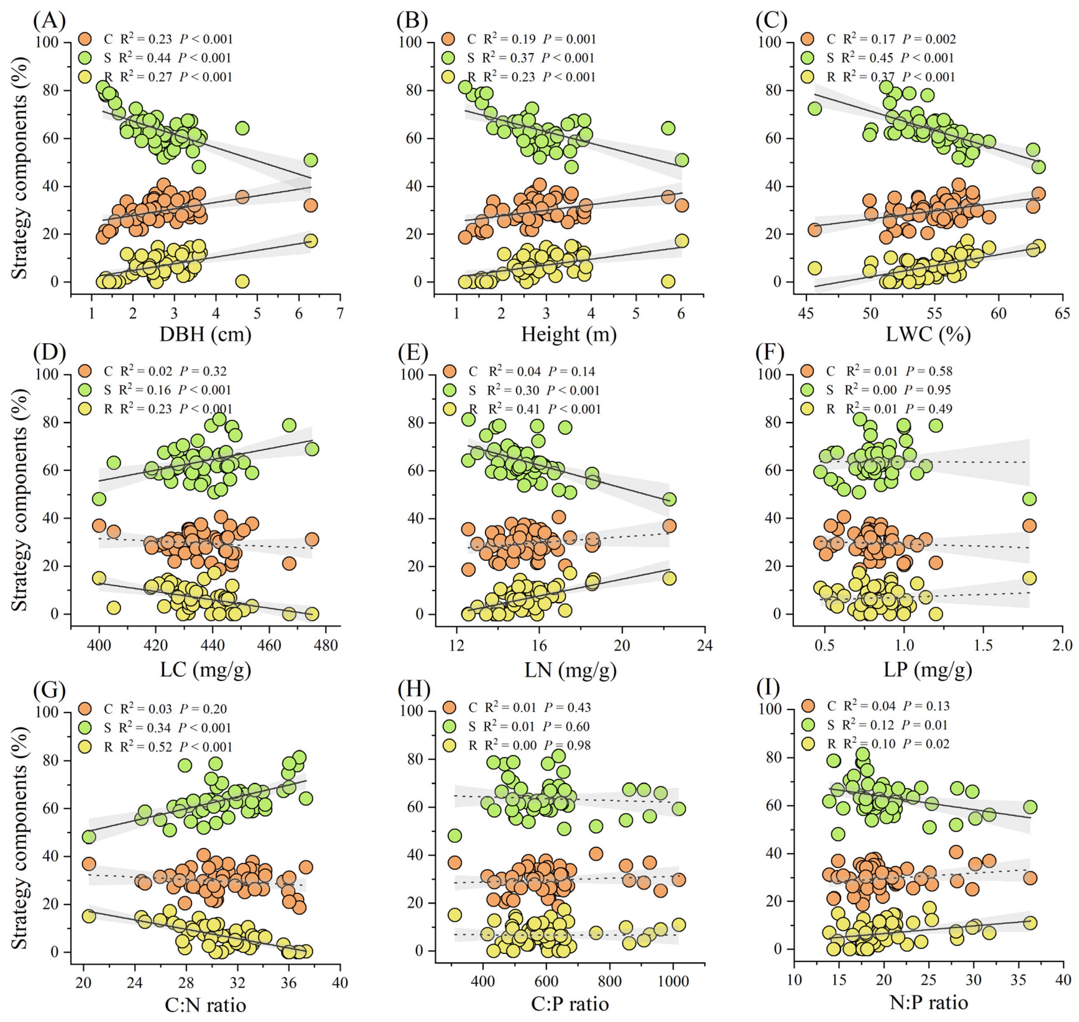 Forests 14 01258 g004 Forests 14 01258 g004