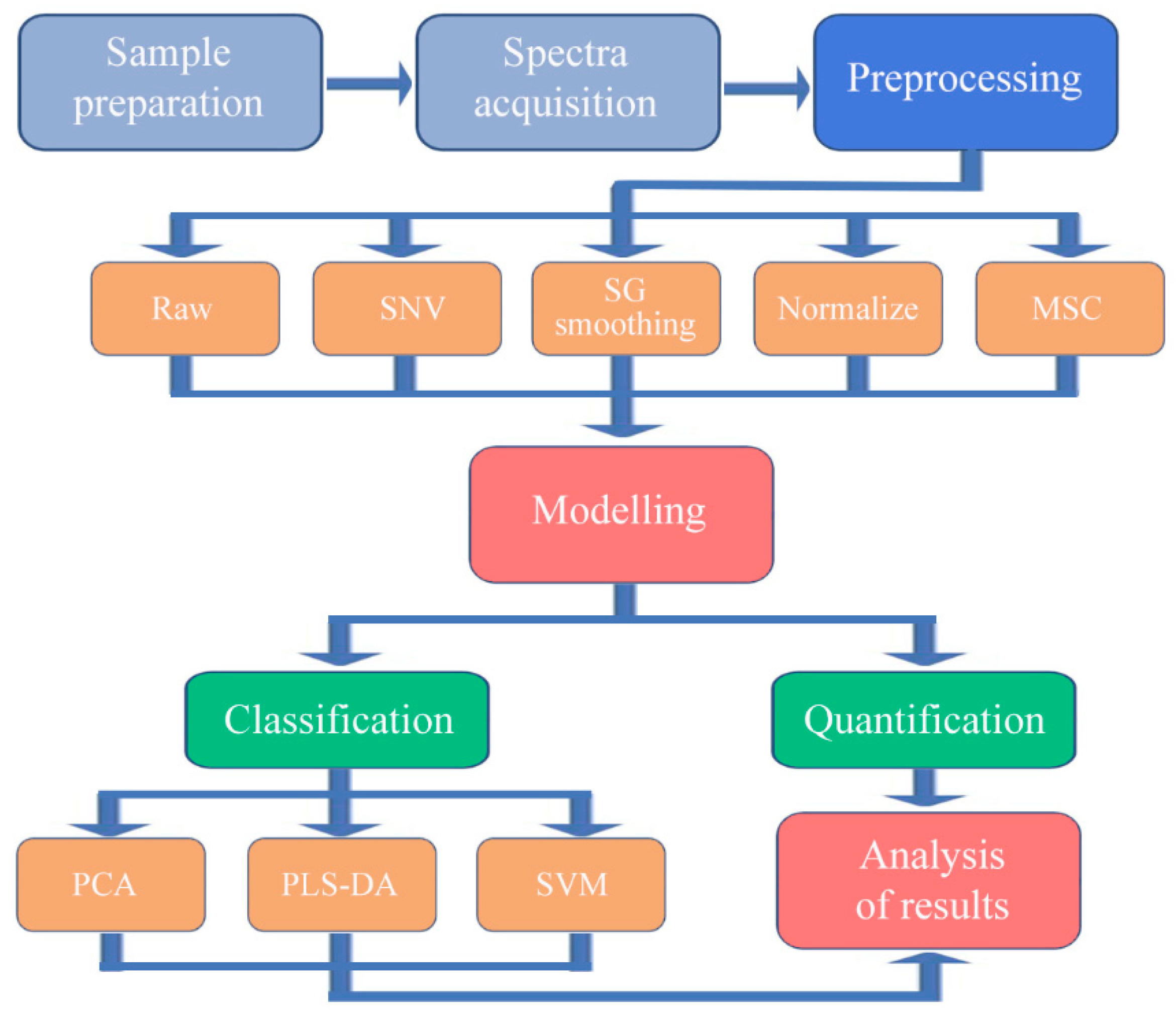 Forests 14 01259 g003