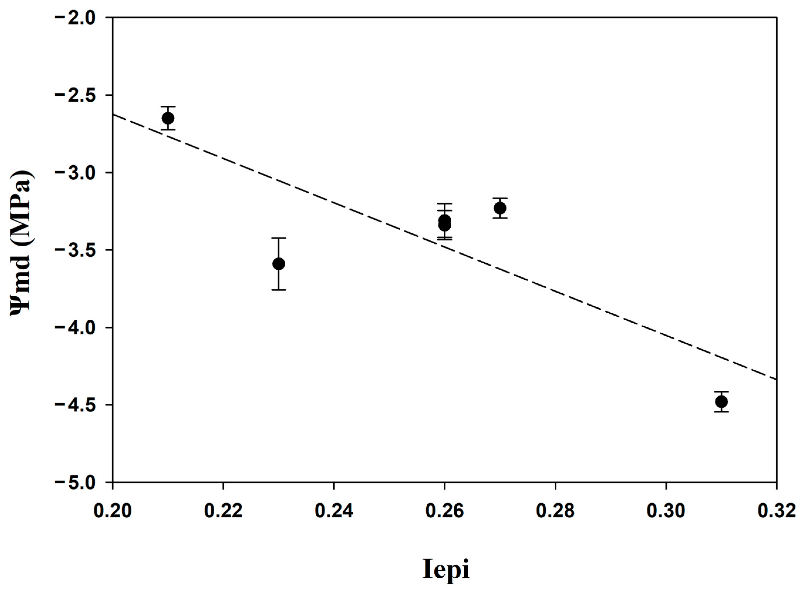 Forests 14 01271 g004 Forests 14 01271 g004