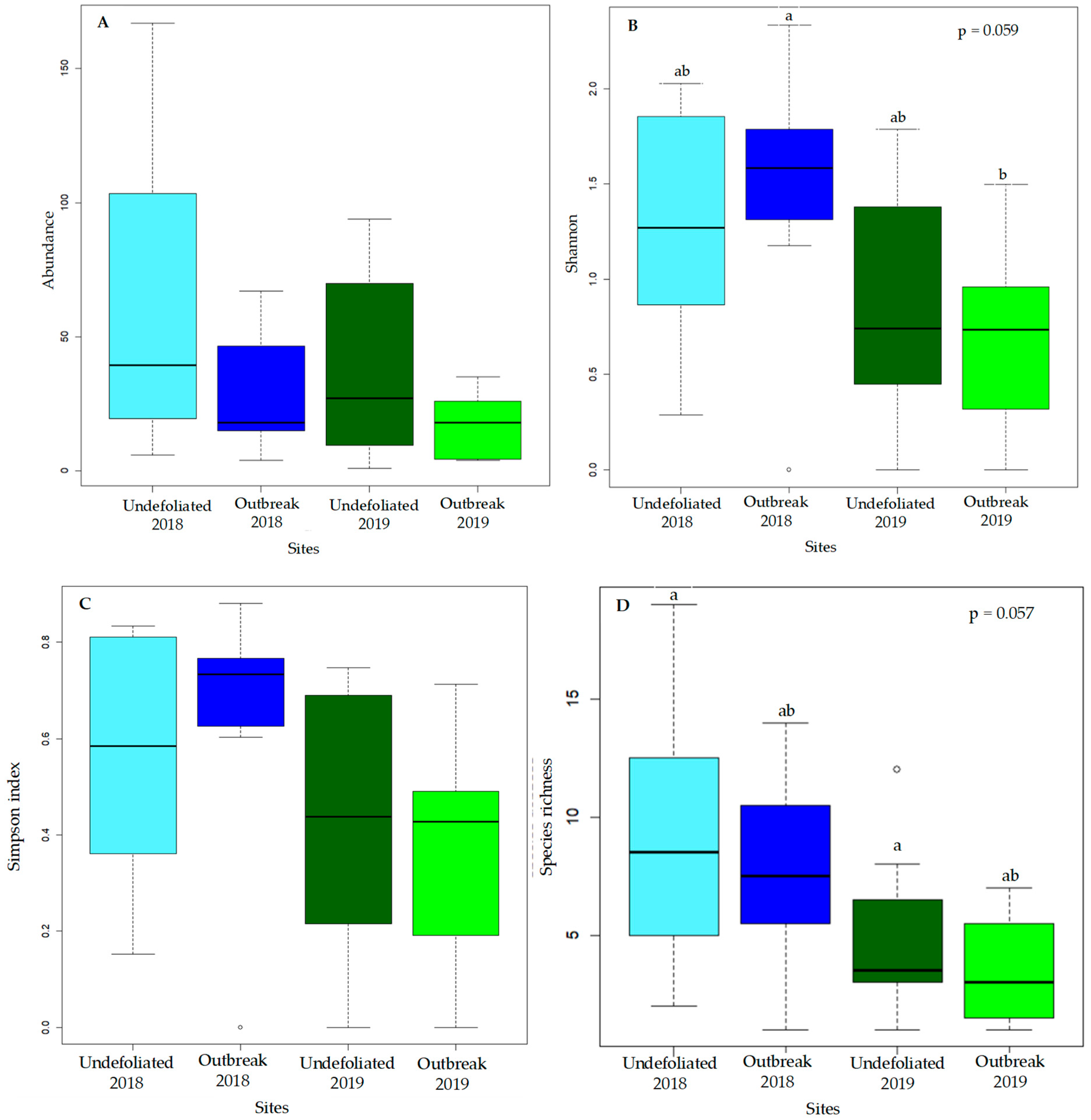 Forests 14 01302 g001 Forests 14 01302 g001