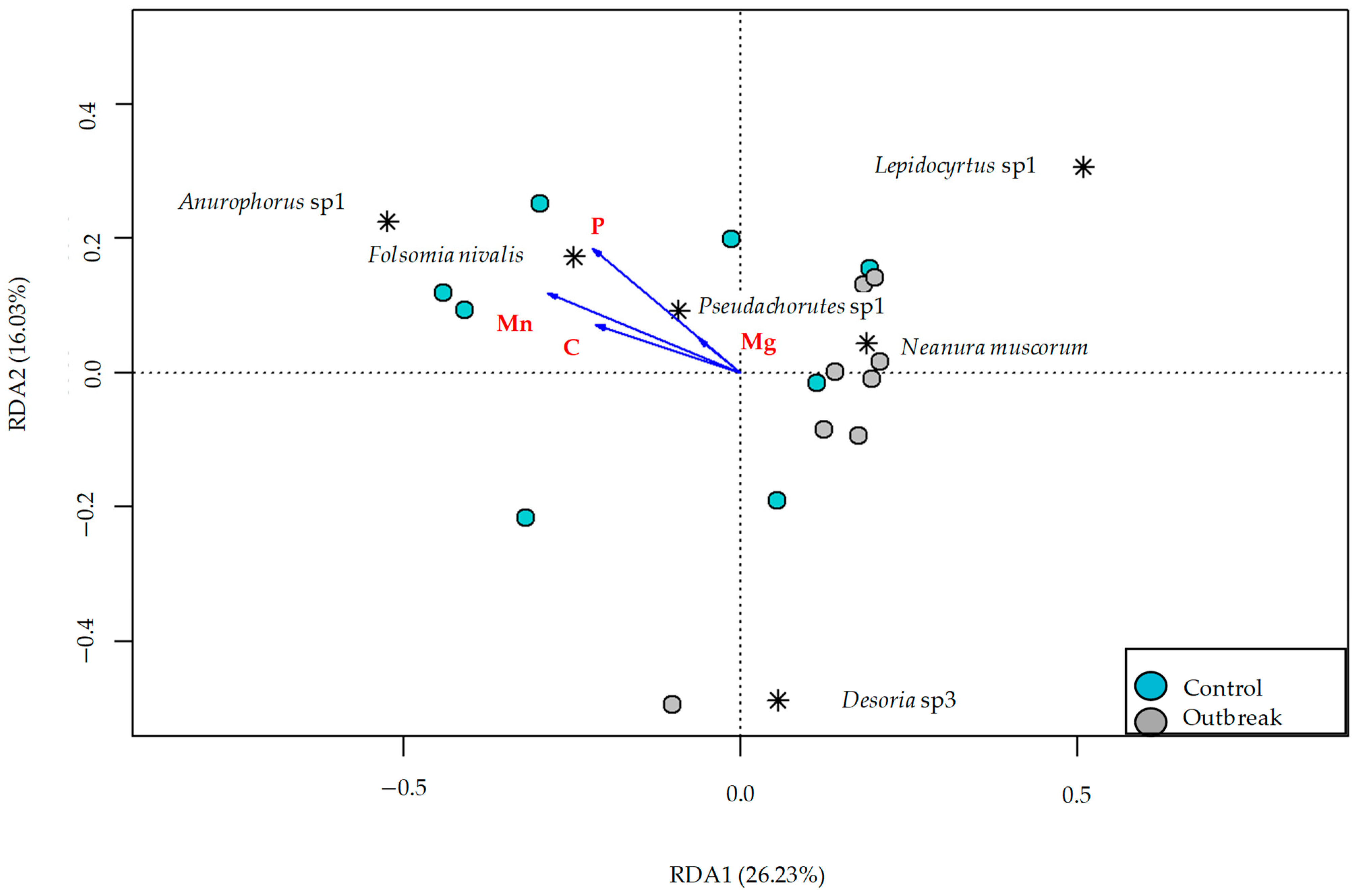 Forests 14 01302 g003 Forests 14 01302 g003