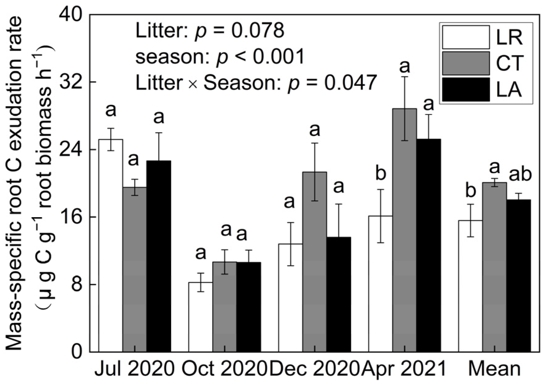 Forests 14 01305 g002