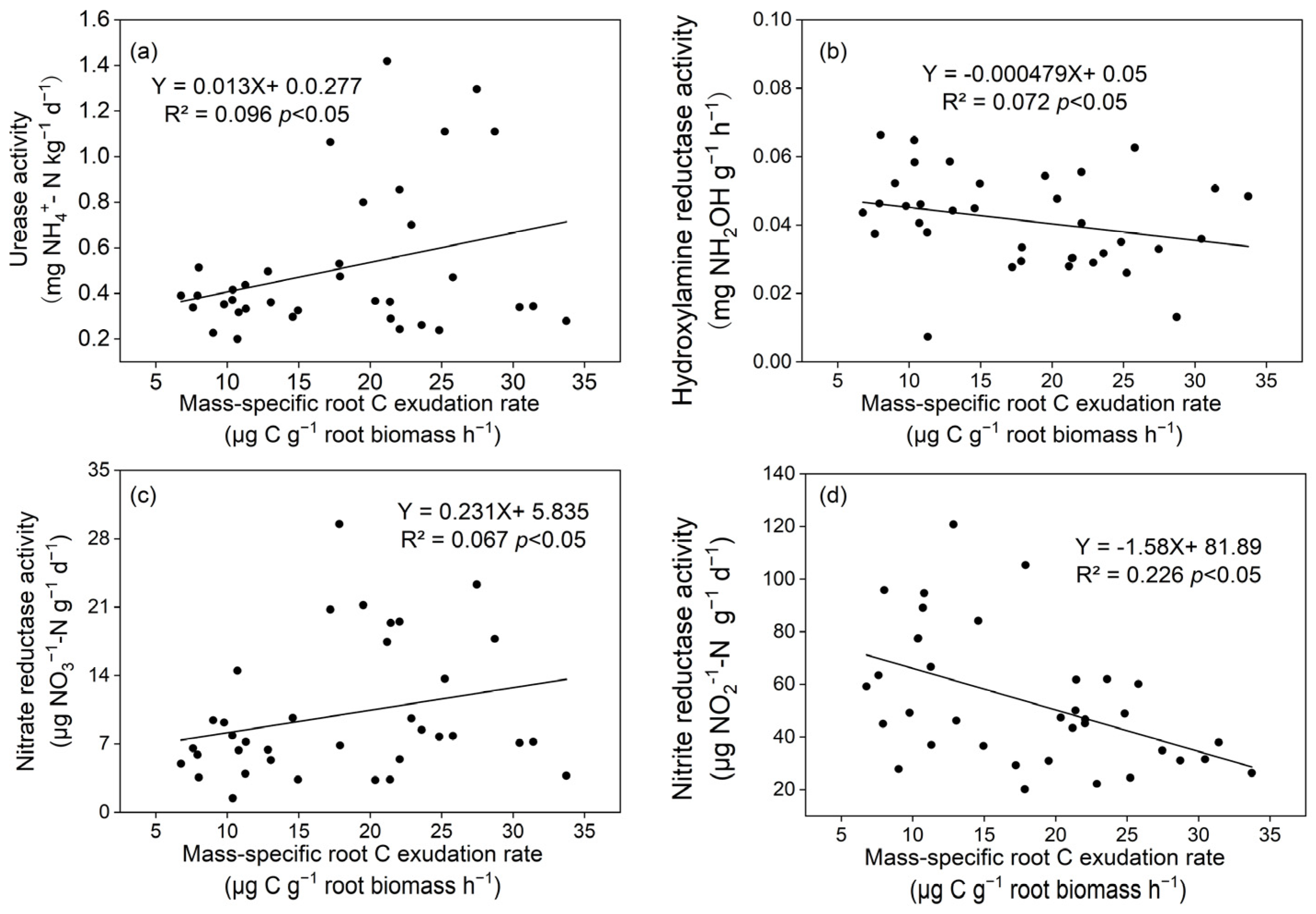 Forests 14 01305 g003