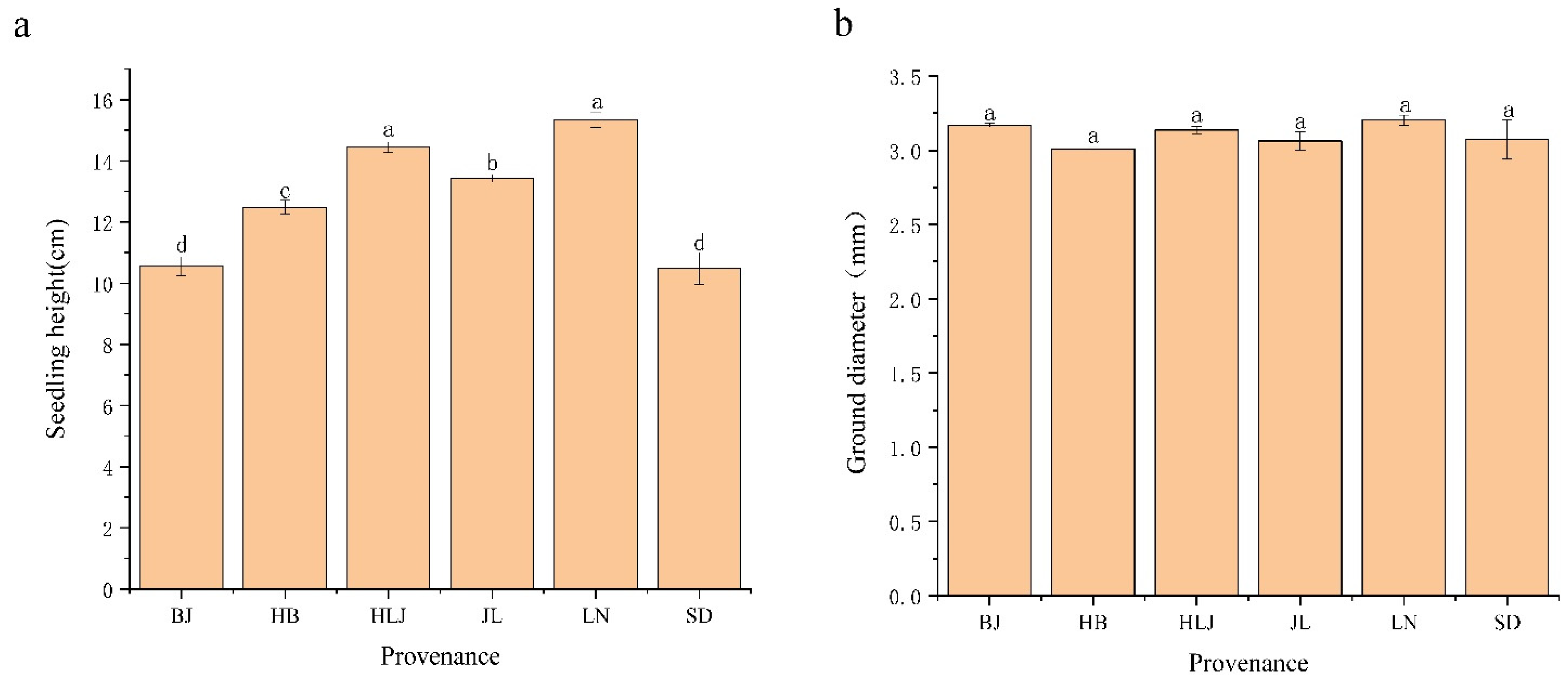 Forests 14 01313 g001