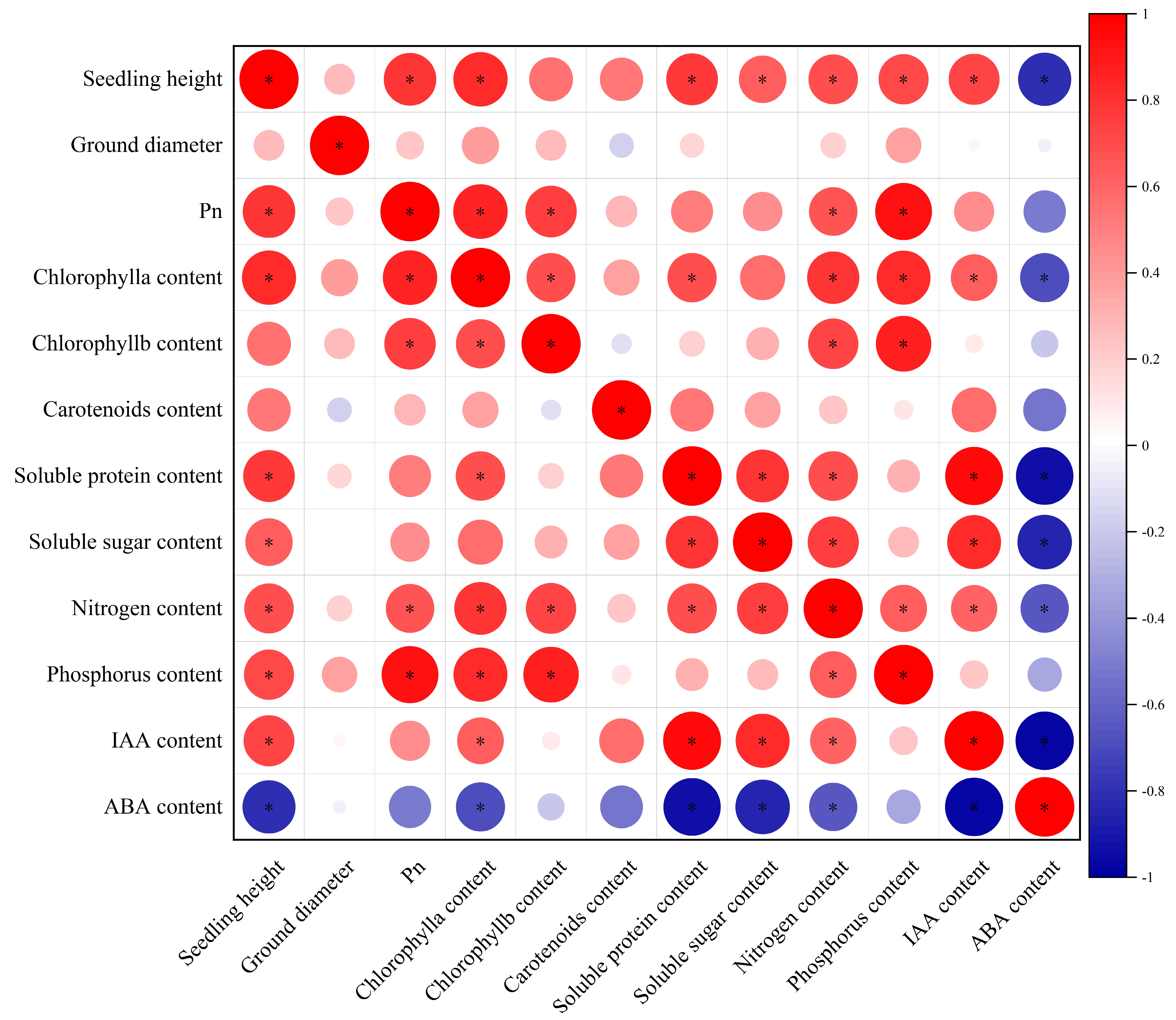 Forests 14 01313 g003