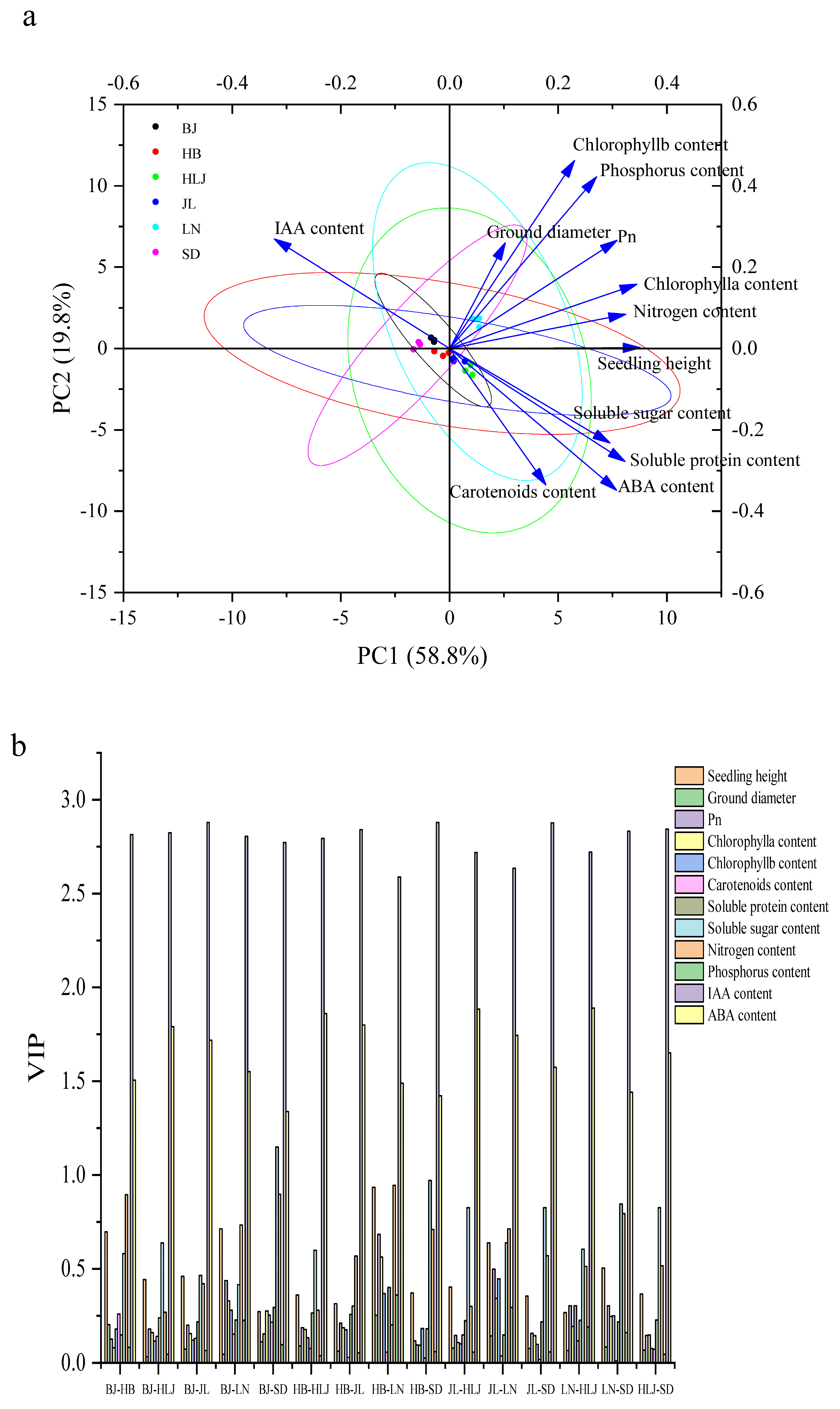 Forests 14 01313 g004