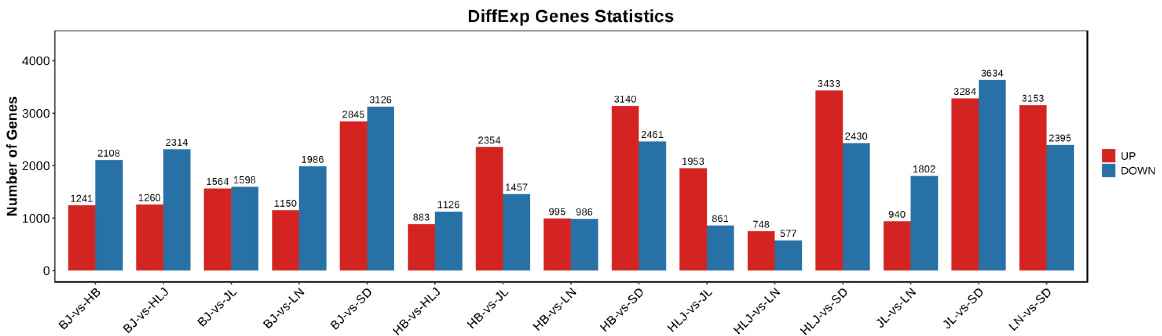 Forests 14 01313 g005
