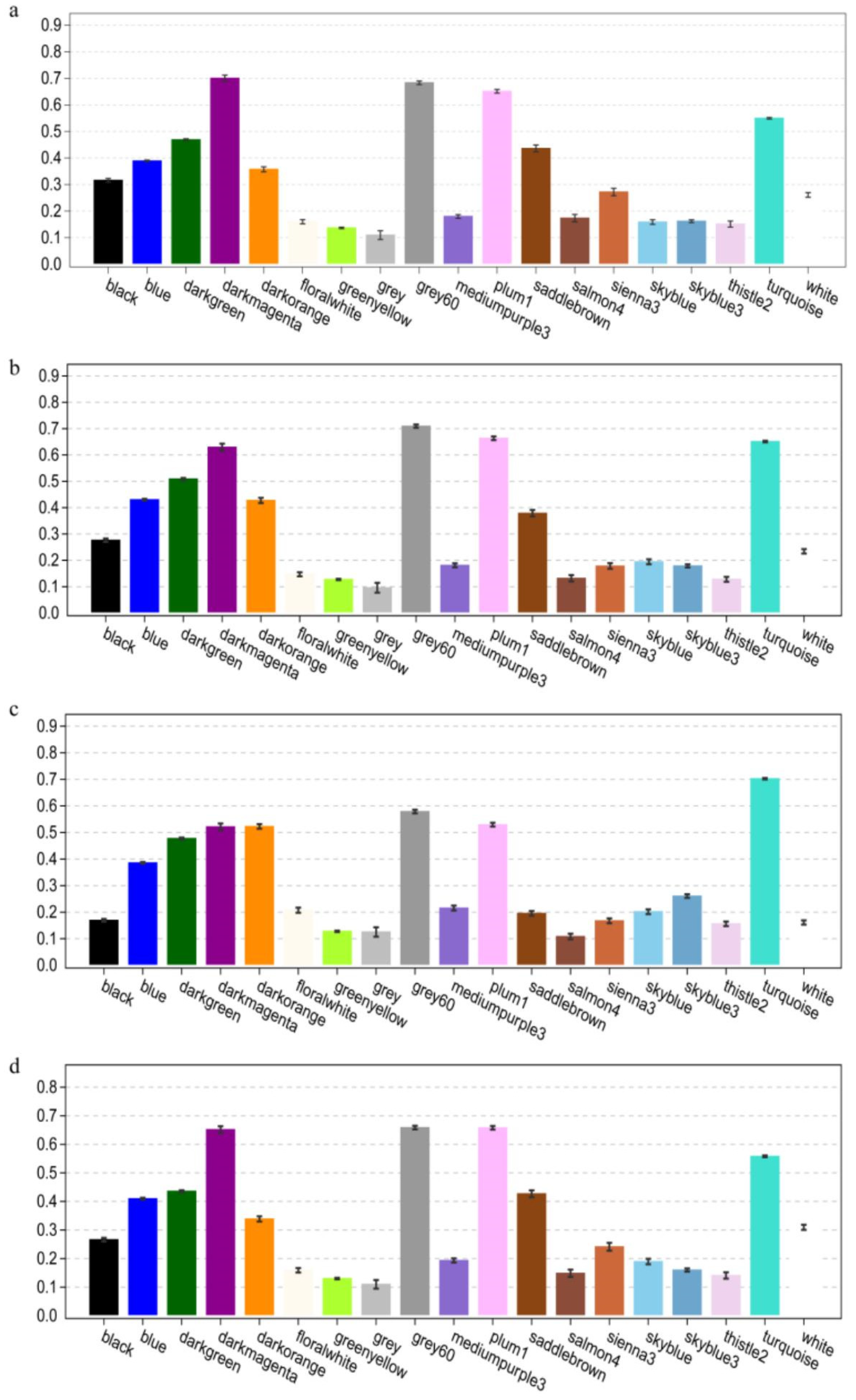 Forests 14 01313 g007