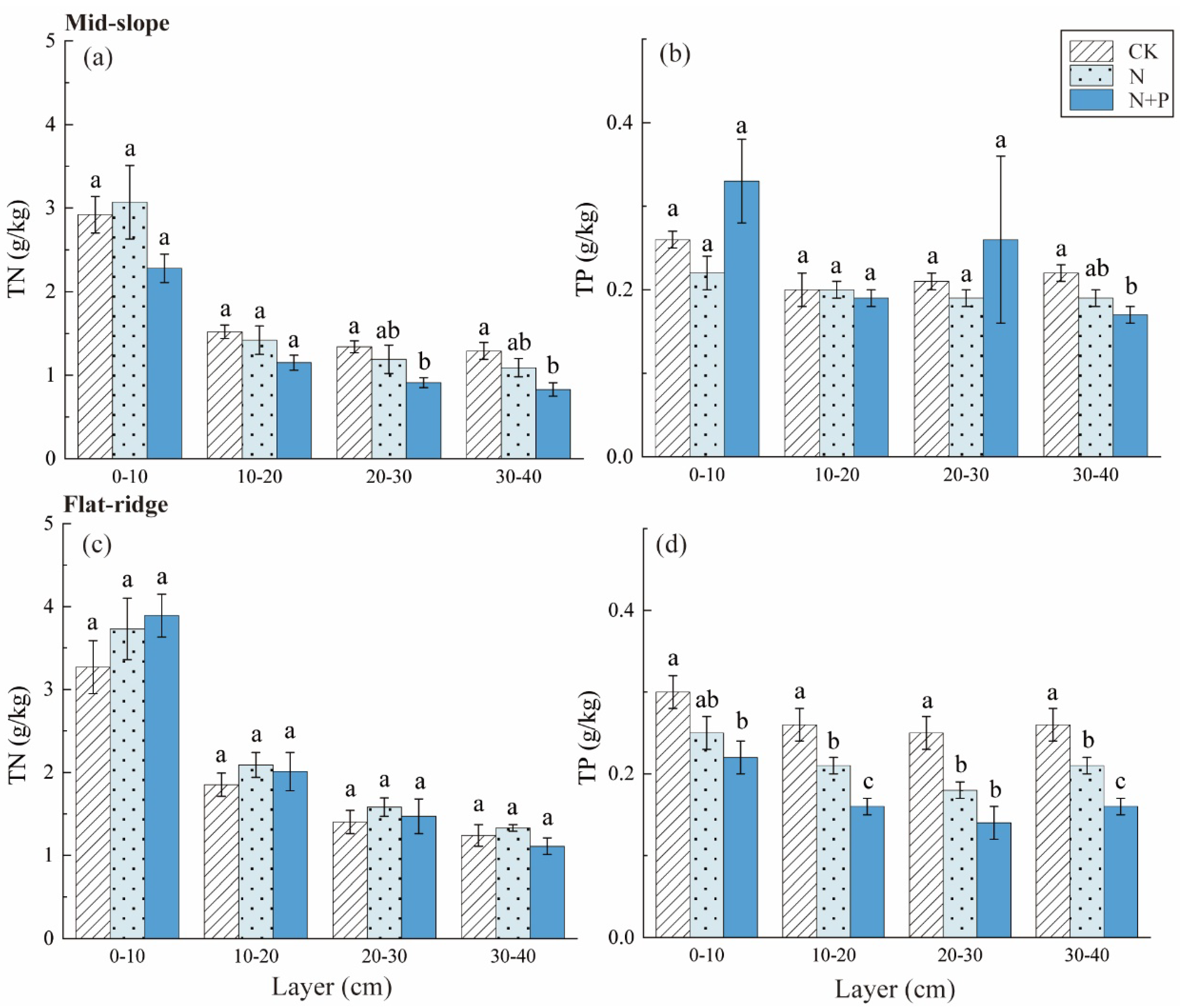 Forests 14 01314 g004
