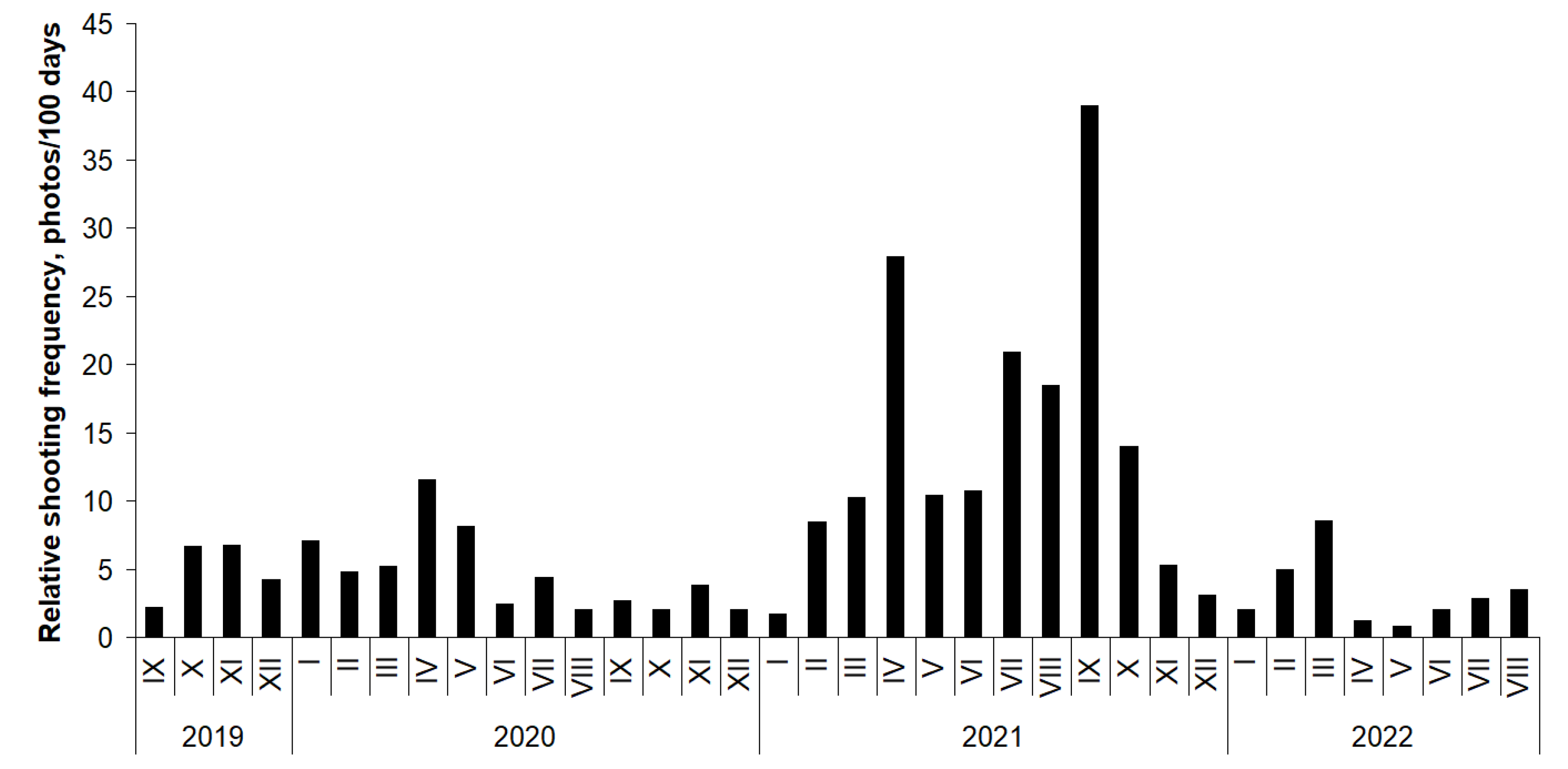 Forests 14 01328 g003 Forests 14 01328 g003