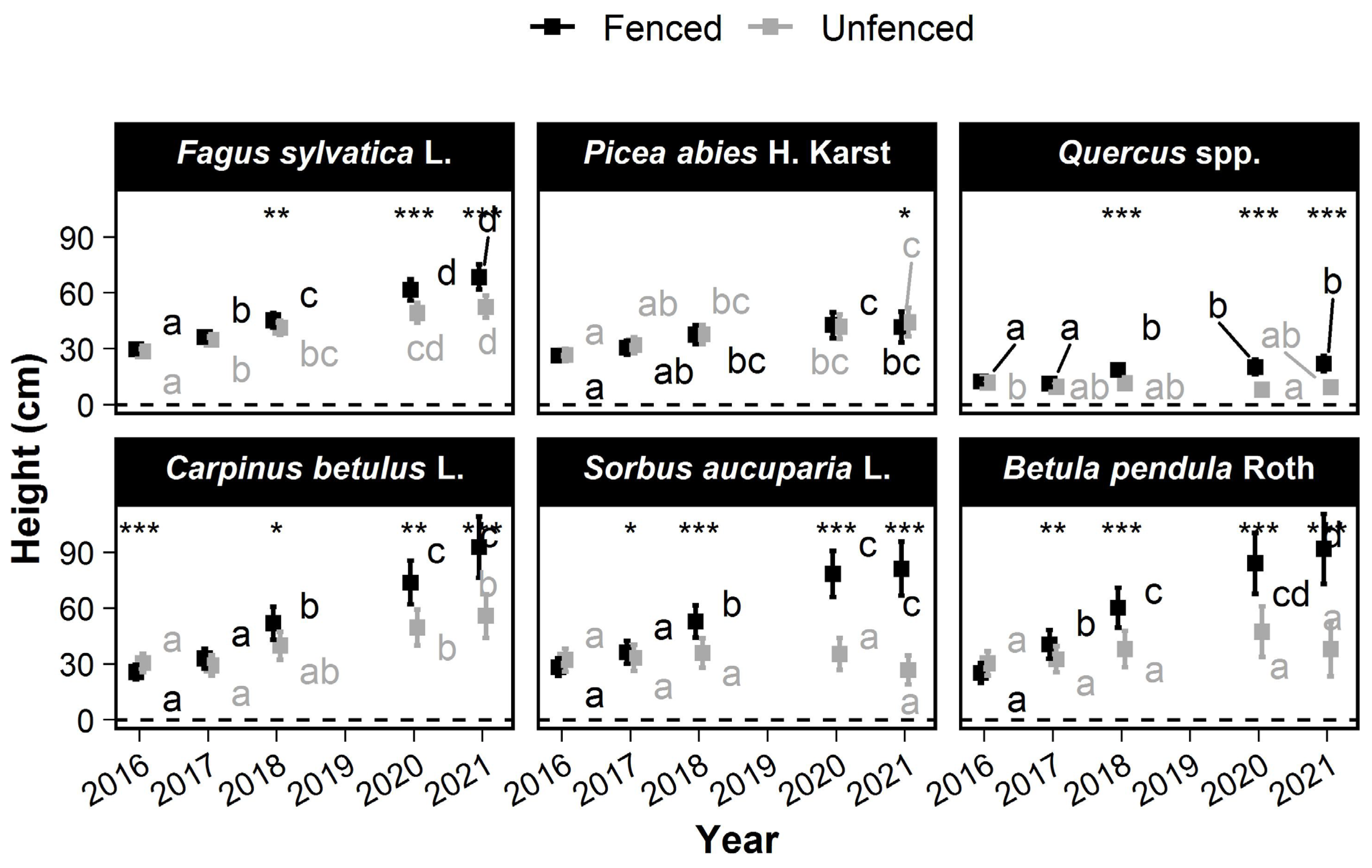 Forests 14 01330 g004