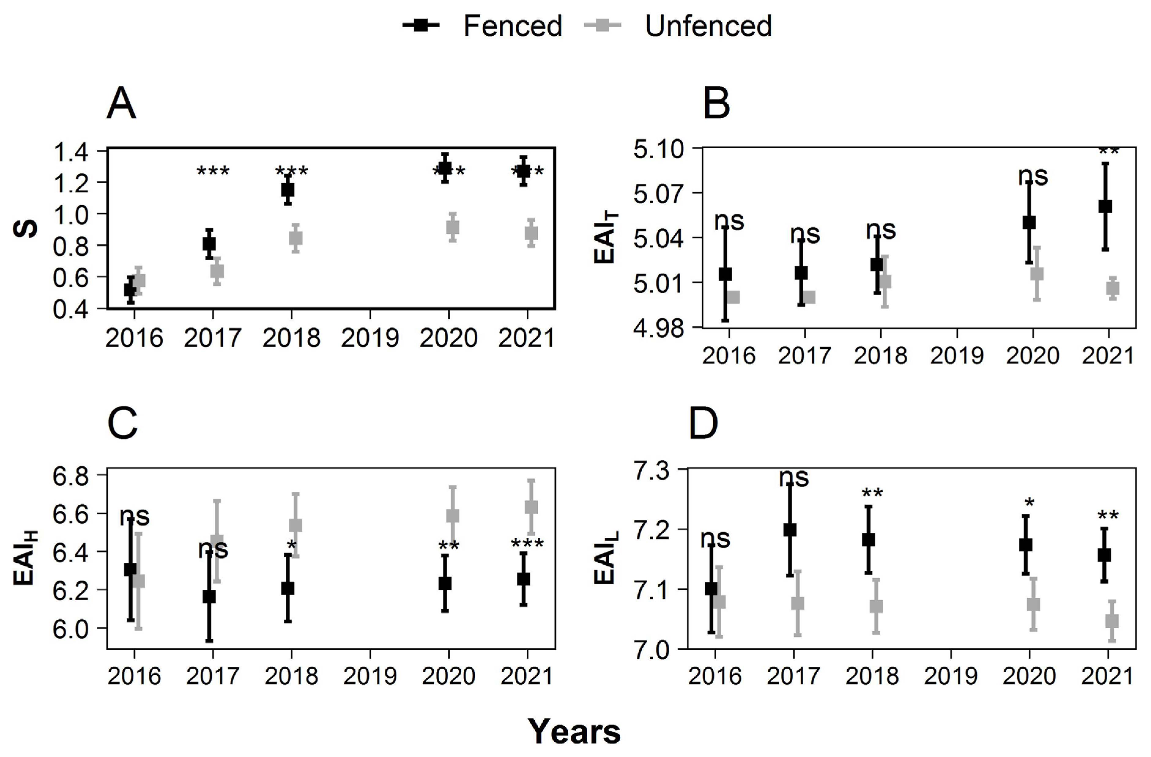 Forests 14 01330 g006