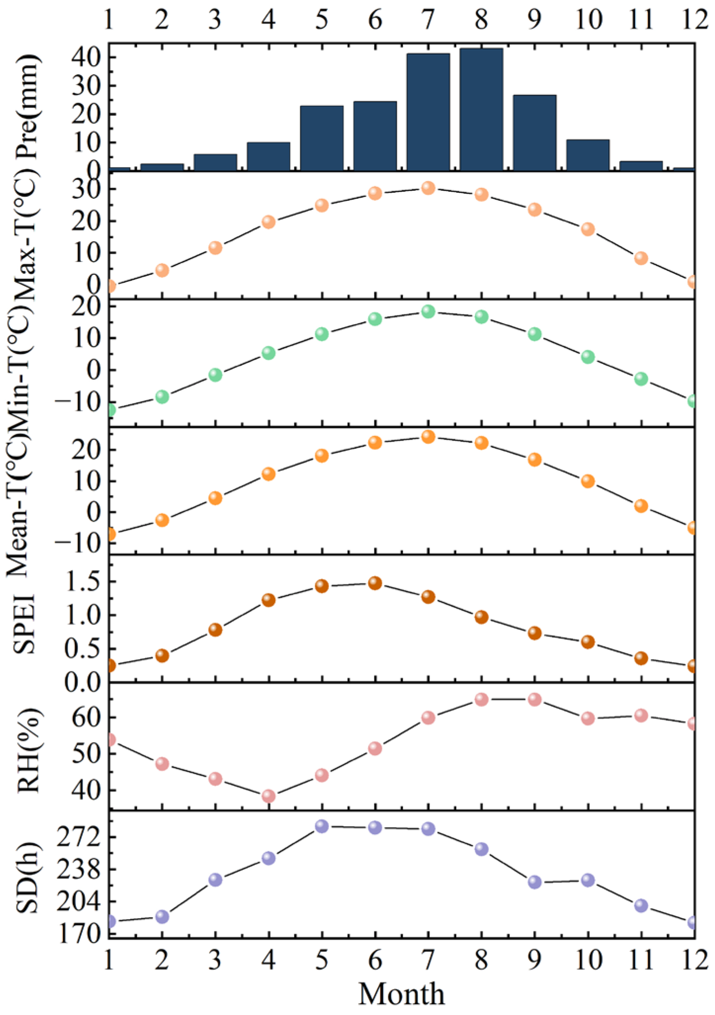 Forests 14 01336 g002 Forests 14 01336 g002