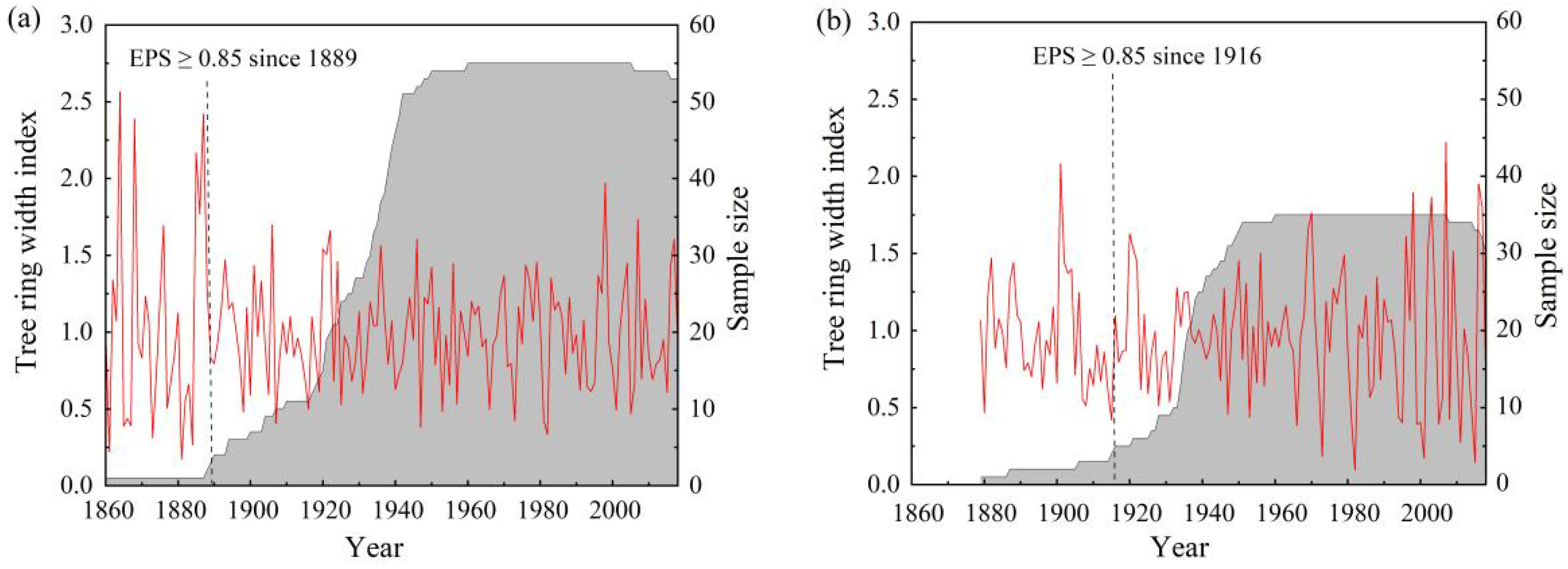 Forests 14 01336 g003 Forests 14 01336 g003