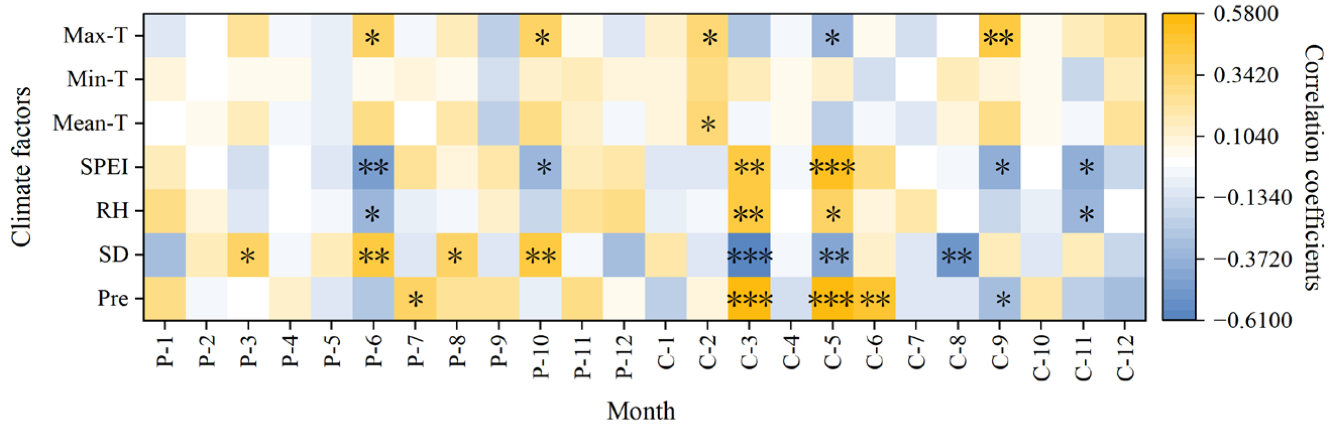 Forests 14 01336 g007 Forests 14 01336 g007