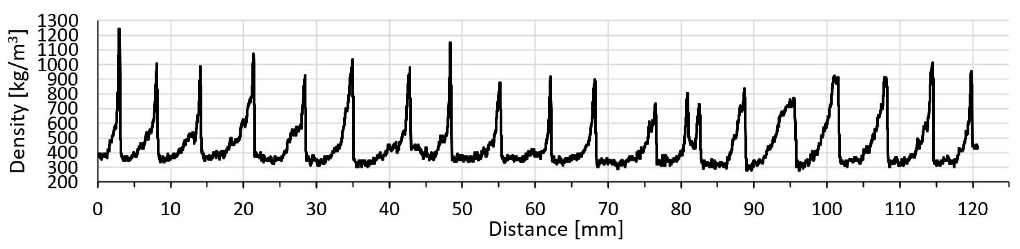 Forests 14 01342 g001 Forests 14 01342 g001