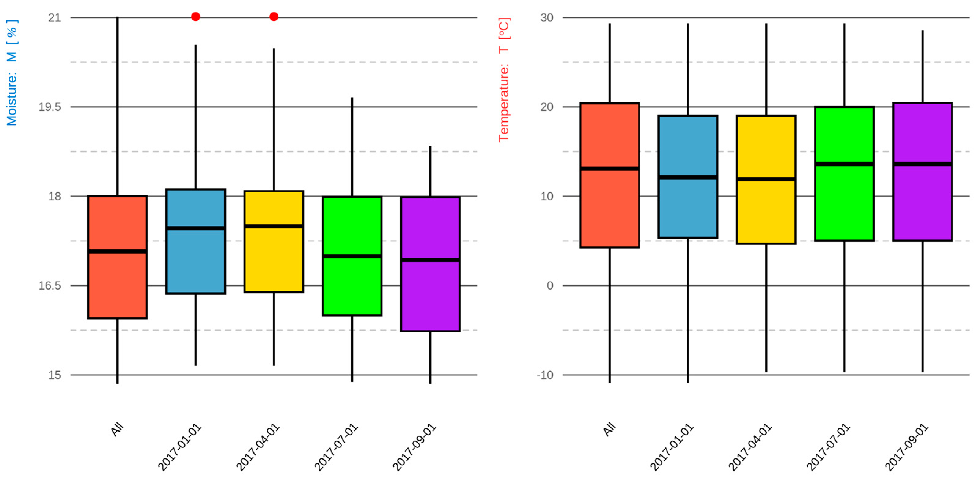 Forests 14 01342 g006 Forests 14 01342 g006