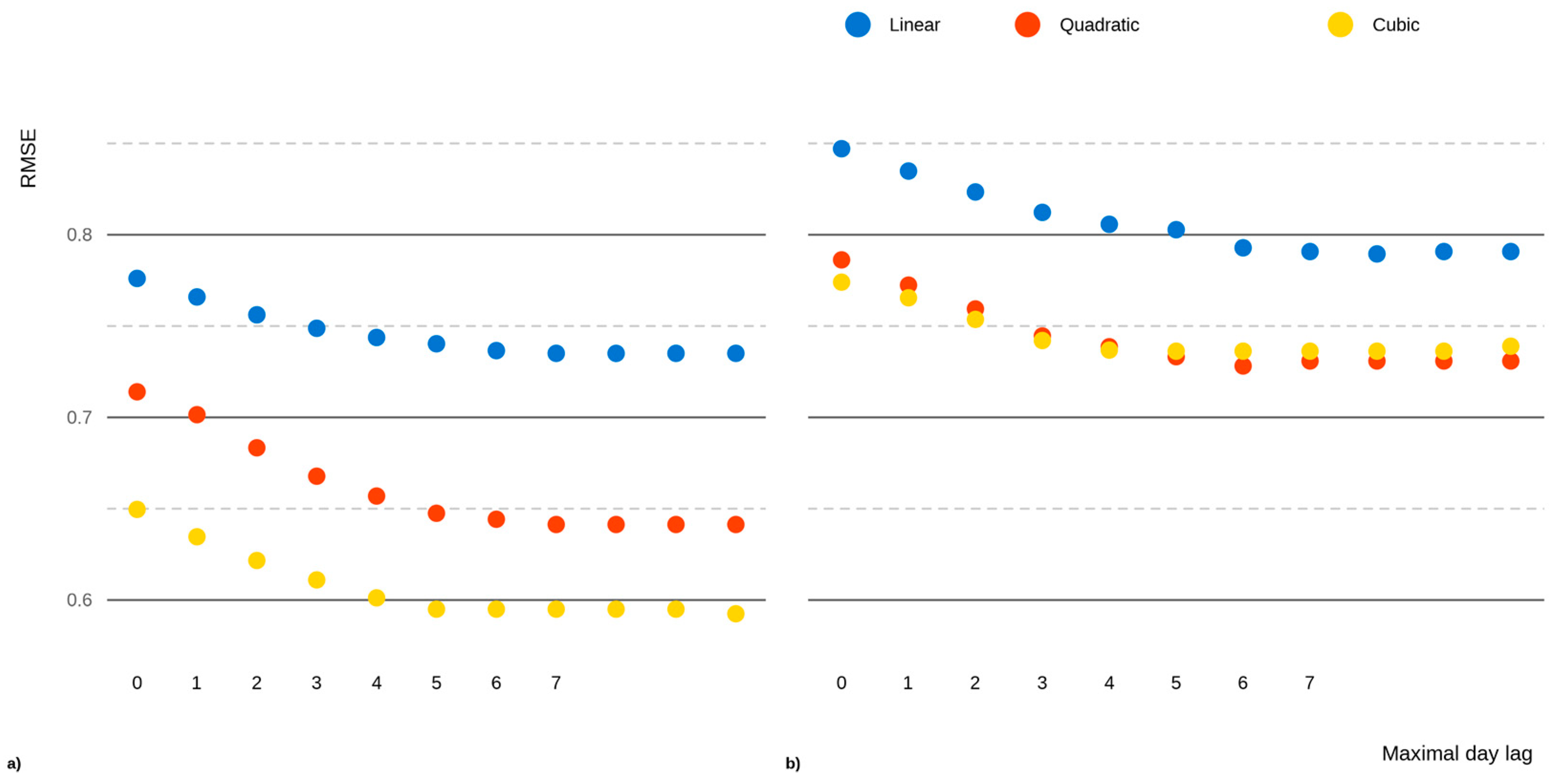 Forests 14 01342 g008 Forests 14 01342 g008