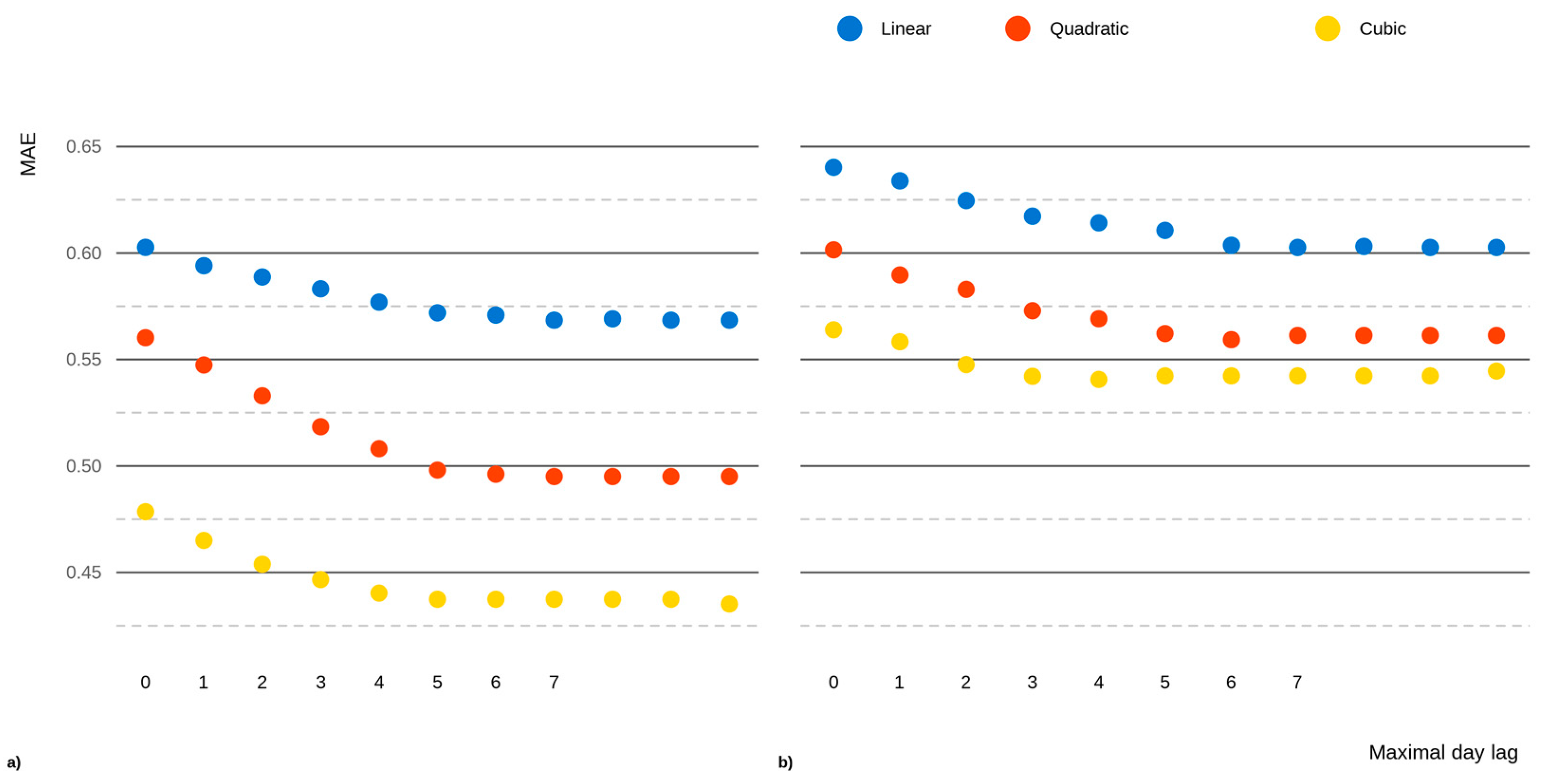 Forests 14 01342 g009 Forests 14 01342 g009