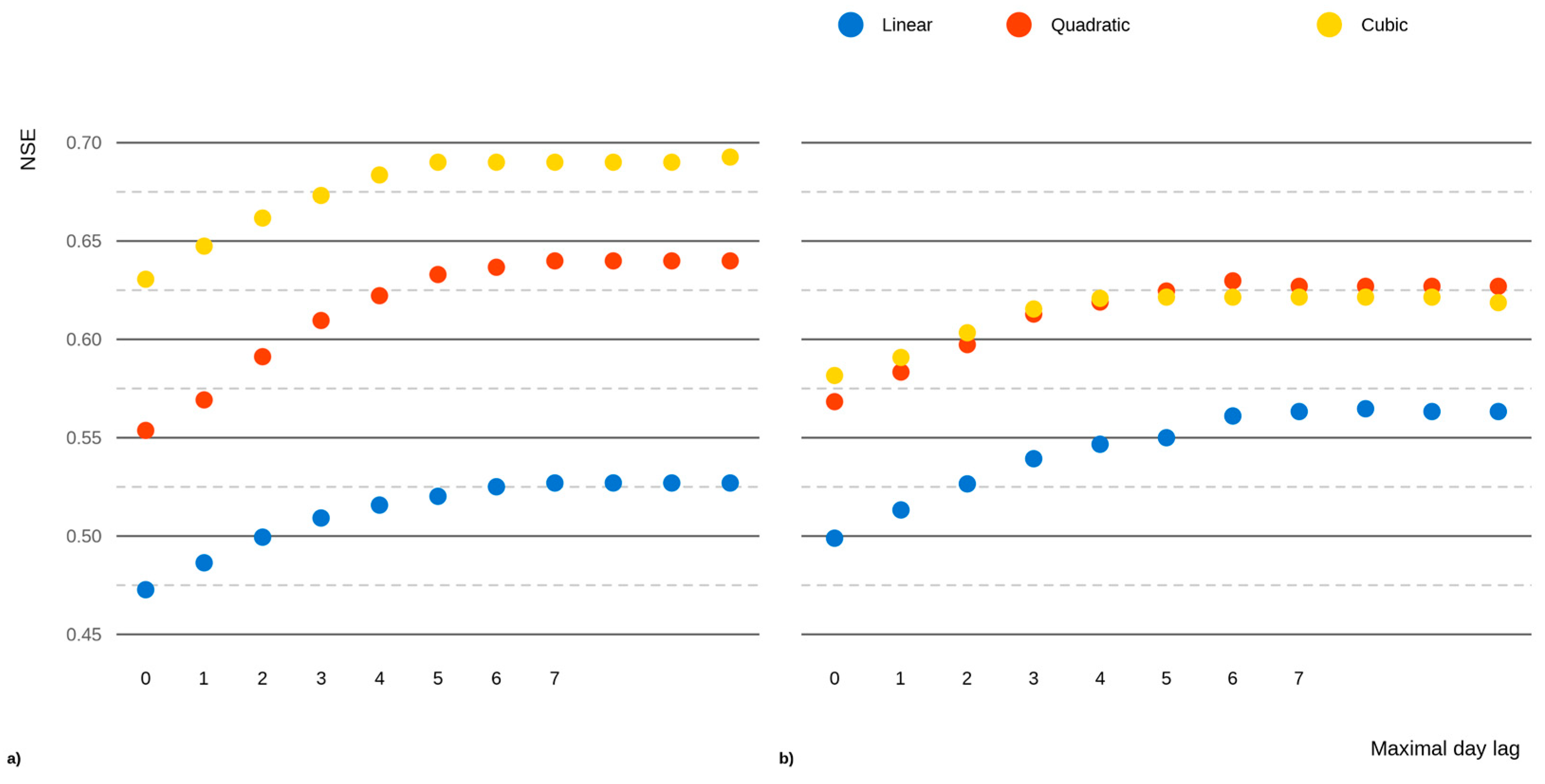 Forests 14 01342 g010 Forests 14 01342 g010