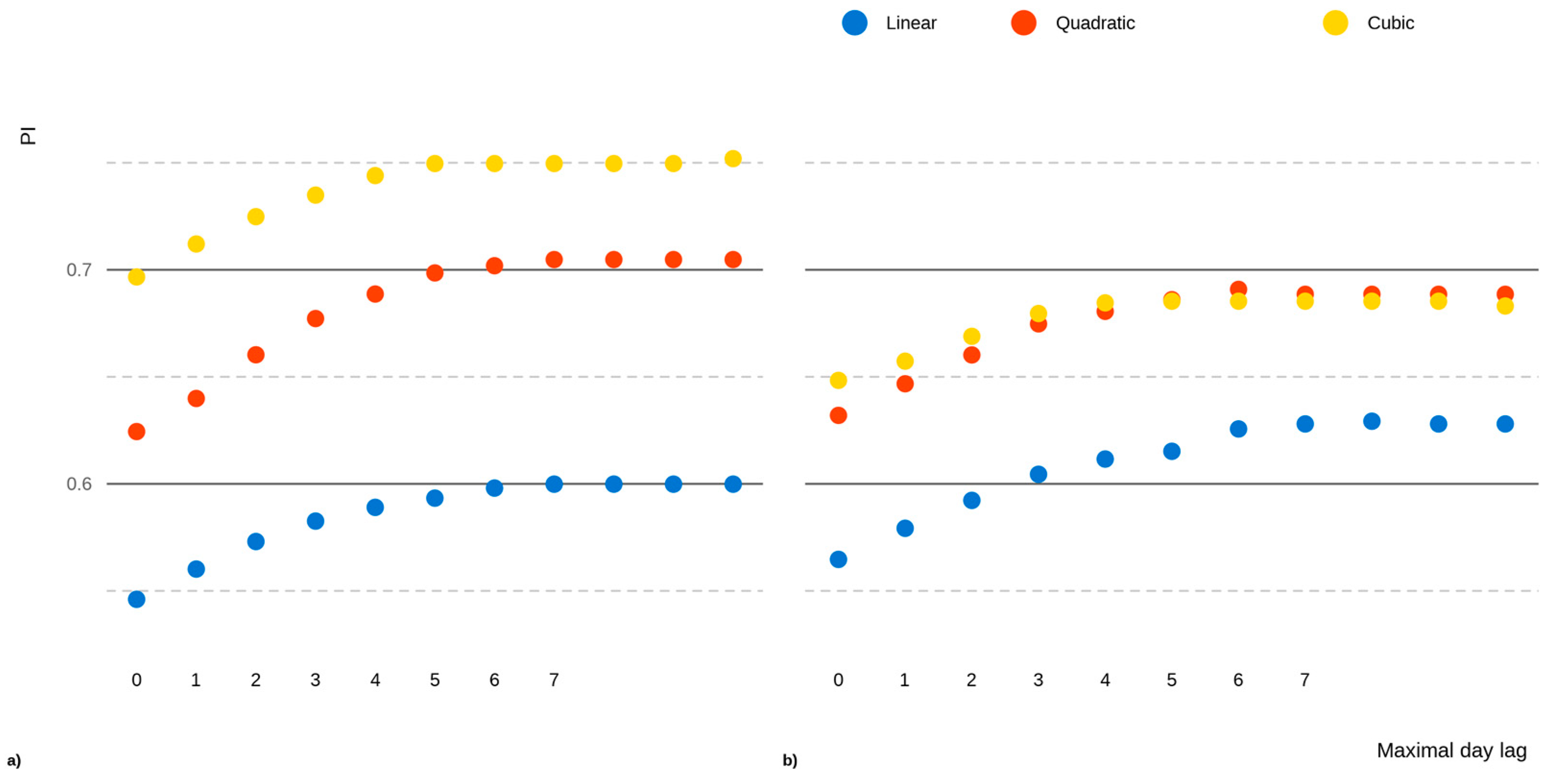 Forests 14 01342 g011 Forests 14 01342 g011