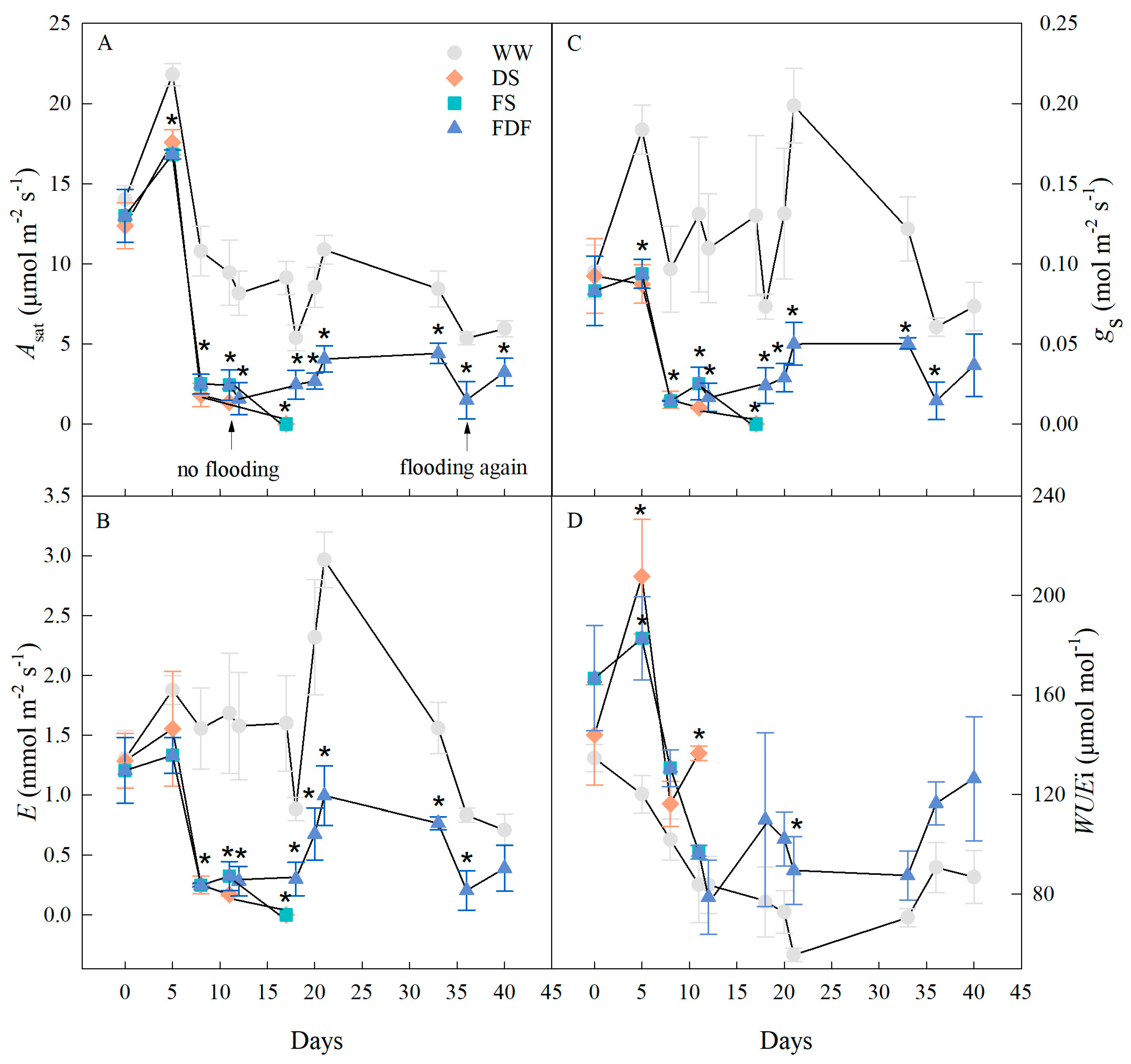 Forests 14 01343 g003