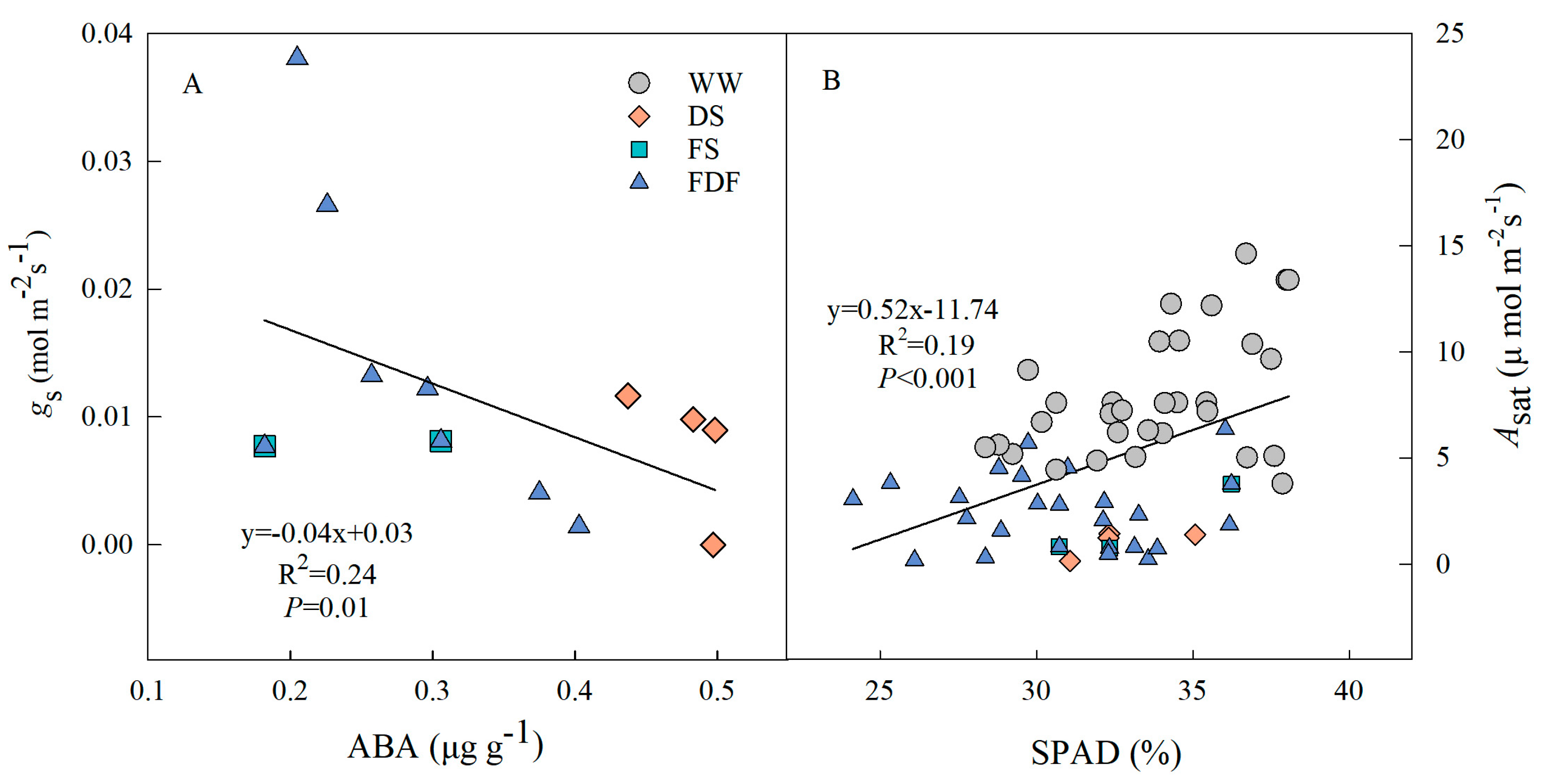 Forests 14 01343 g004