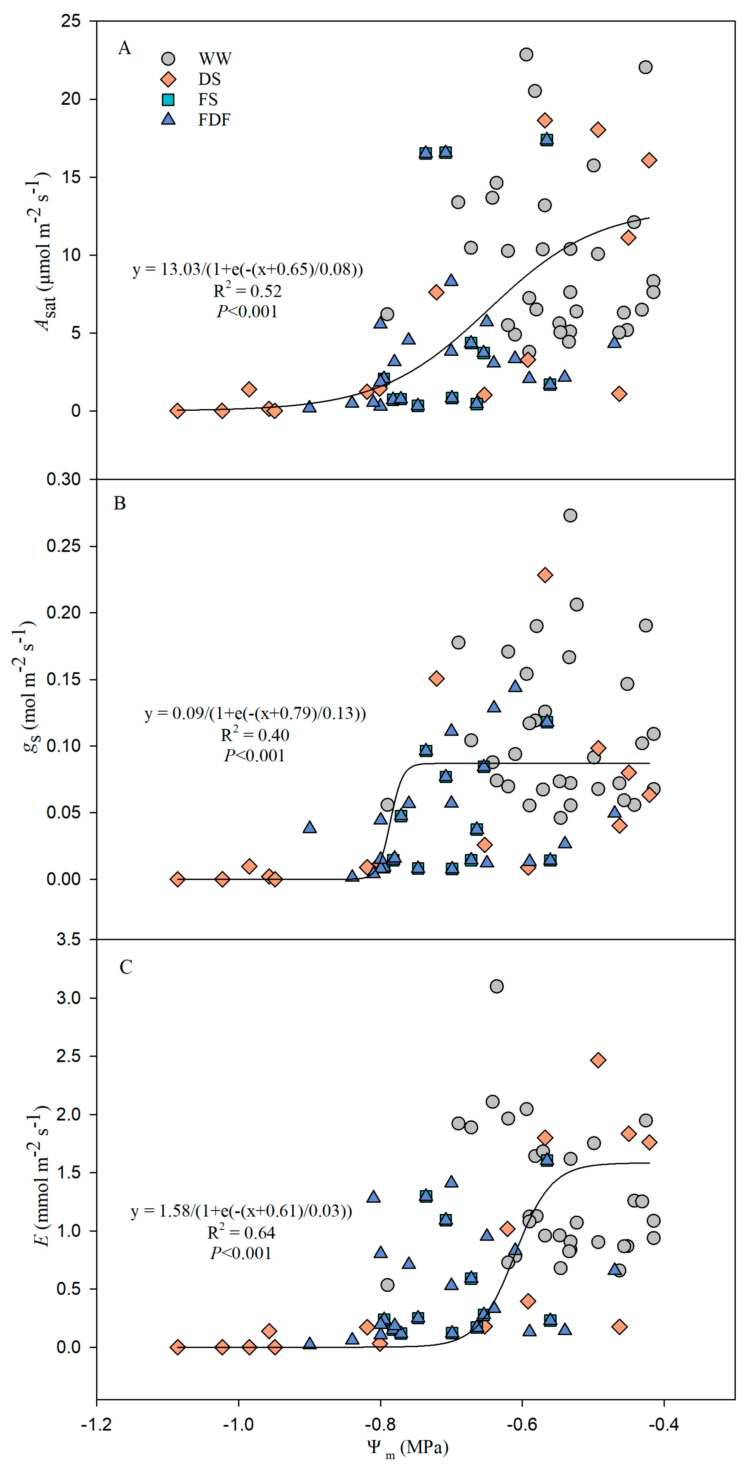 Forests 14 01343 g005