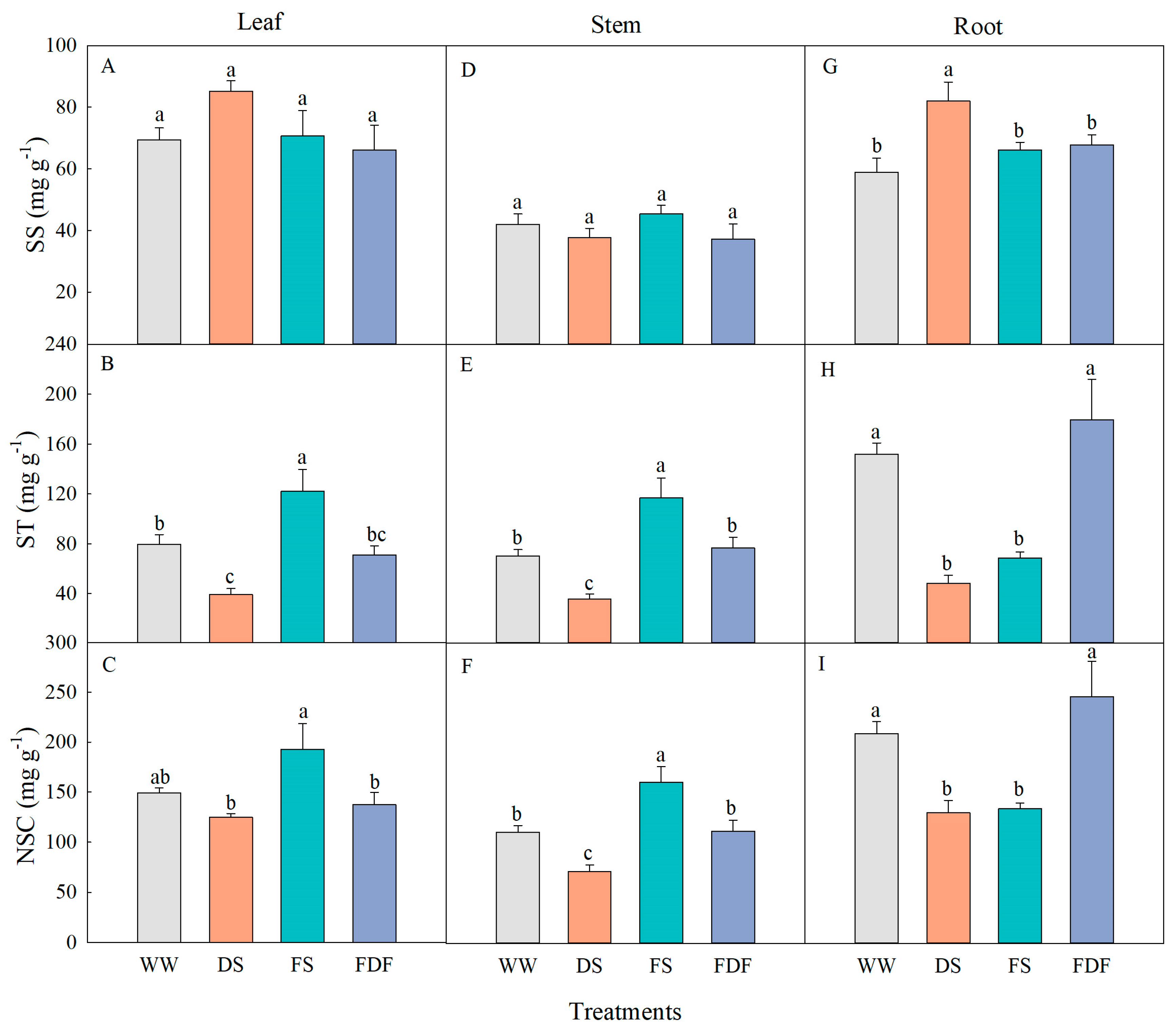 Forests 14 01343 g006