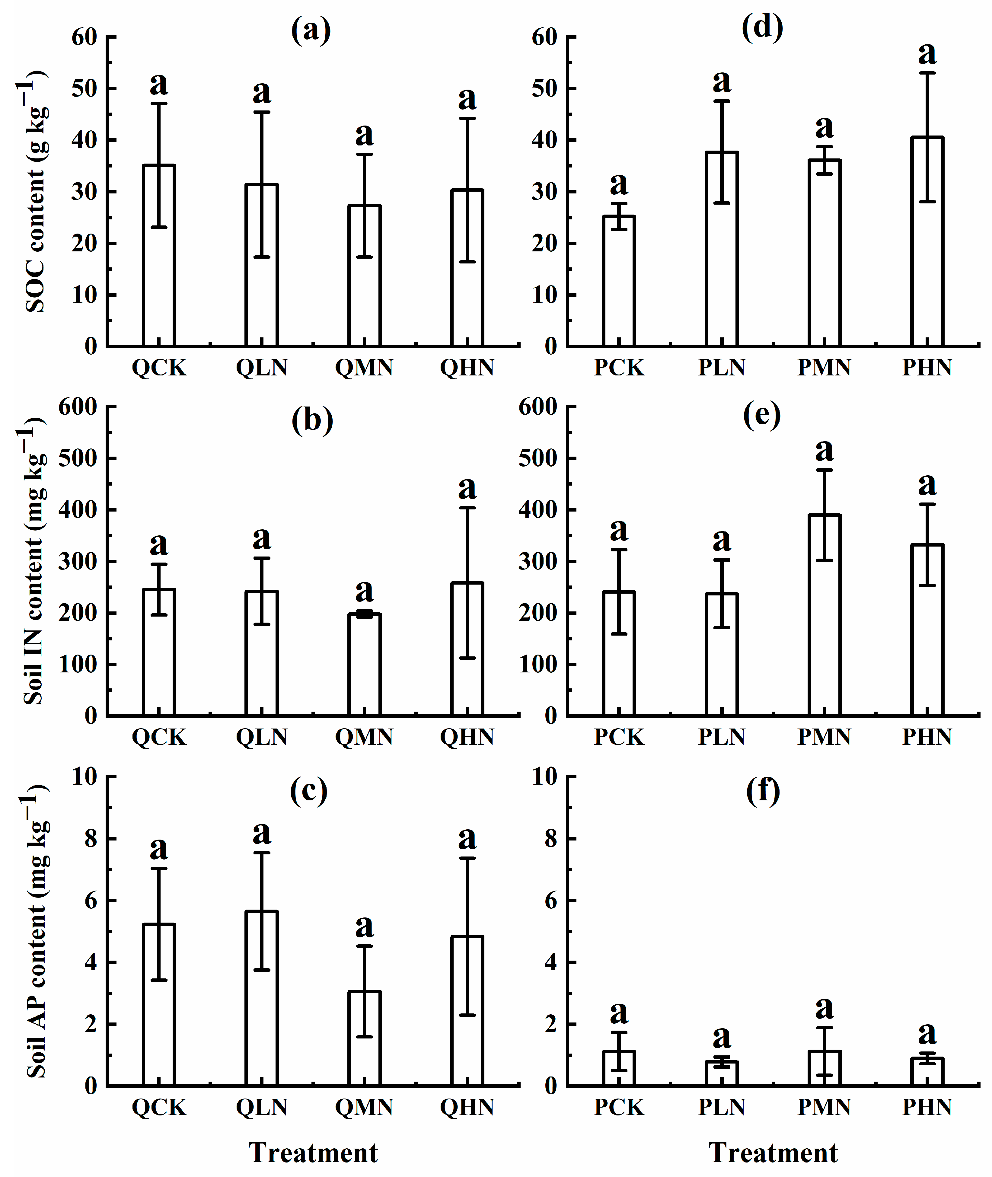 Forests 14 01351 g003