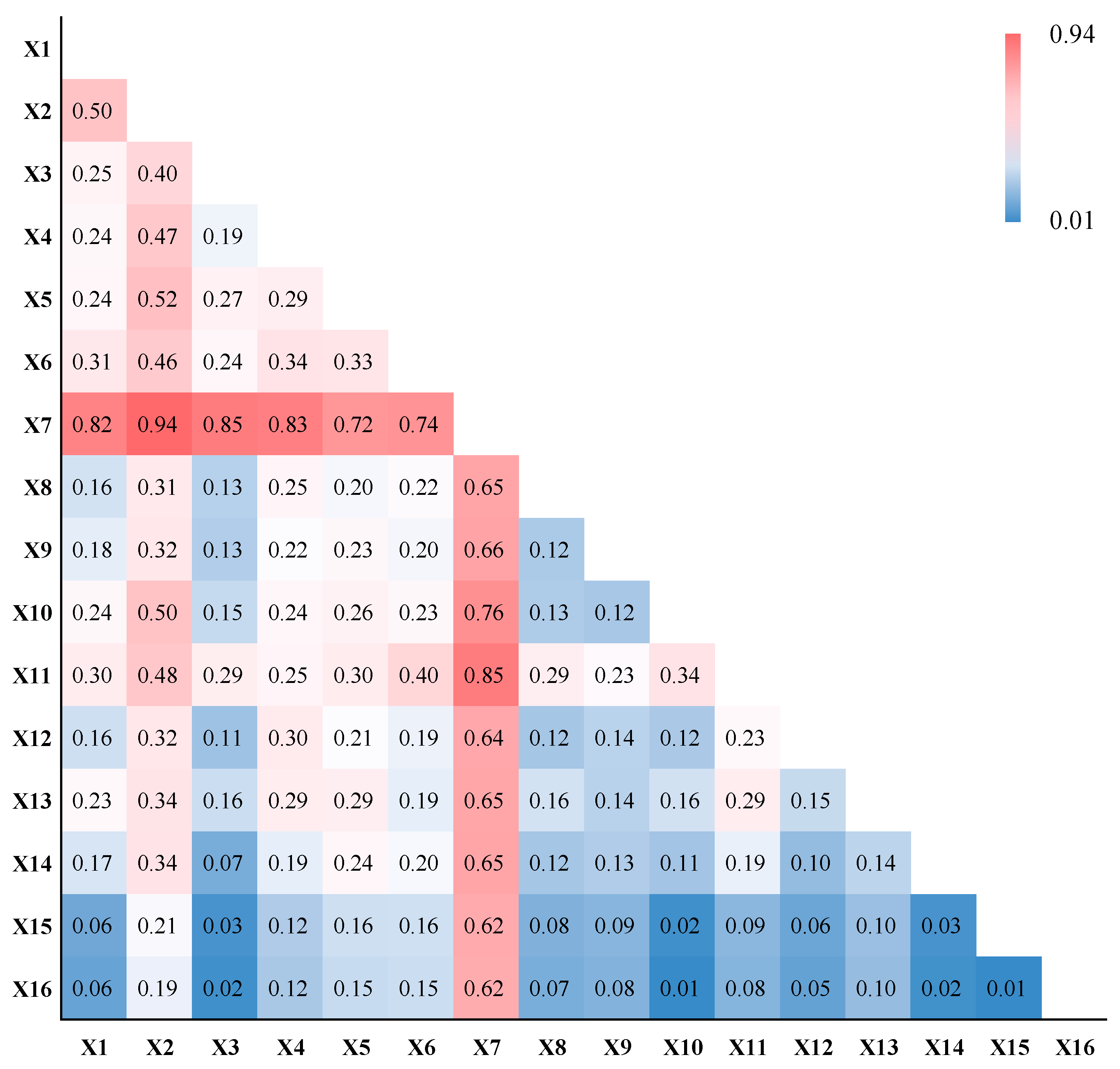 Forests 14 01352 g010