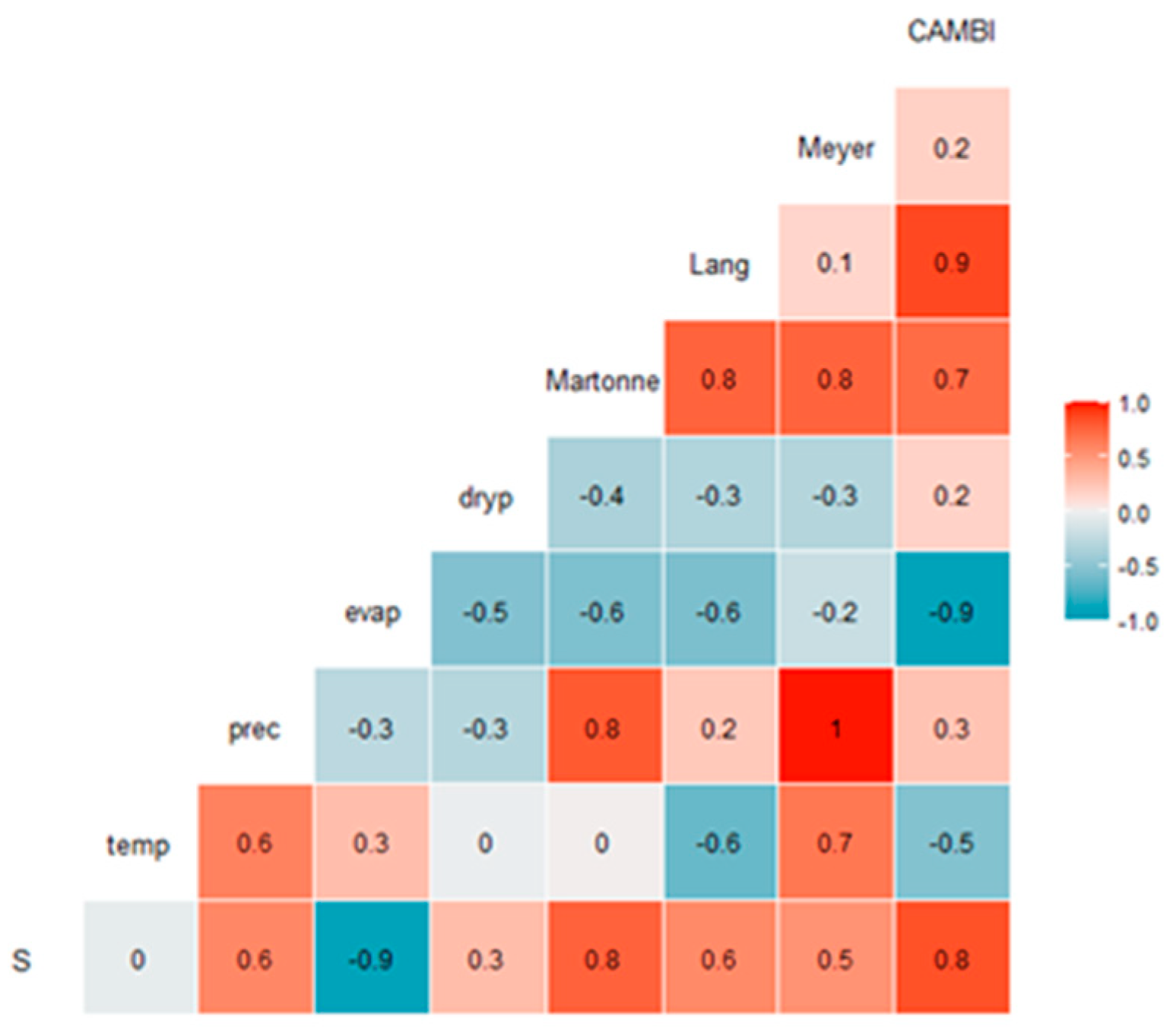 Forests 14 01354 g004 Forests 14 01354 g004
