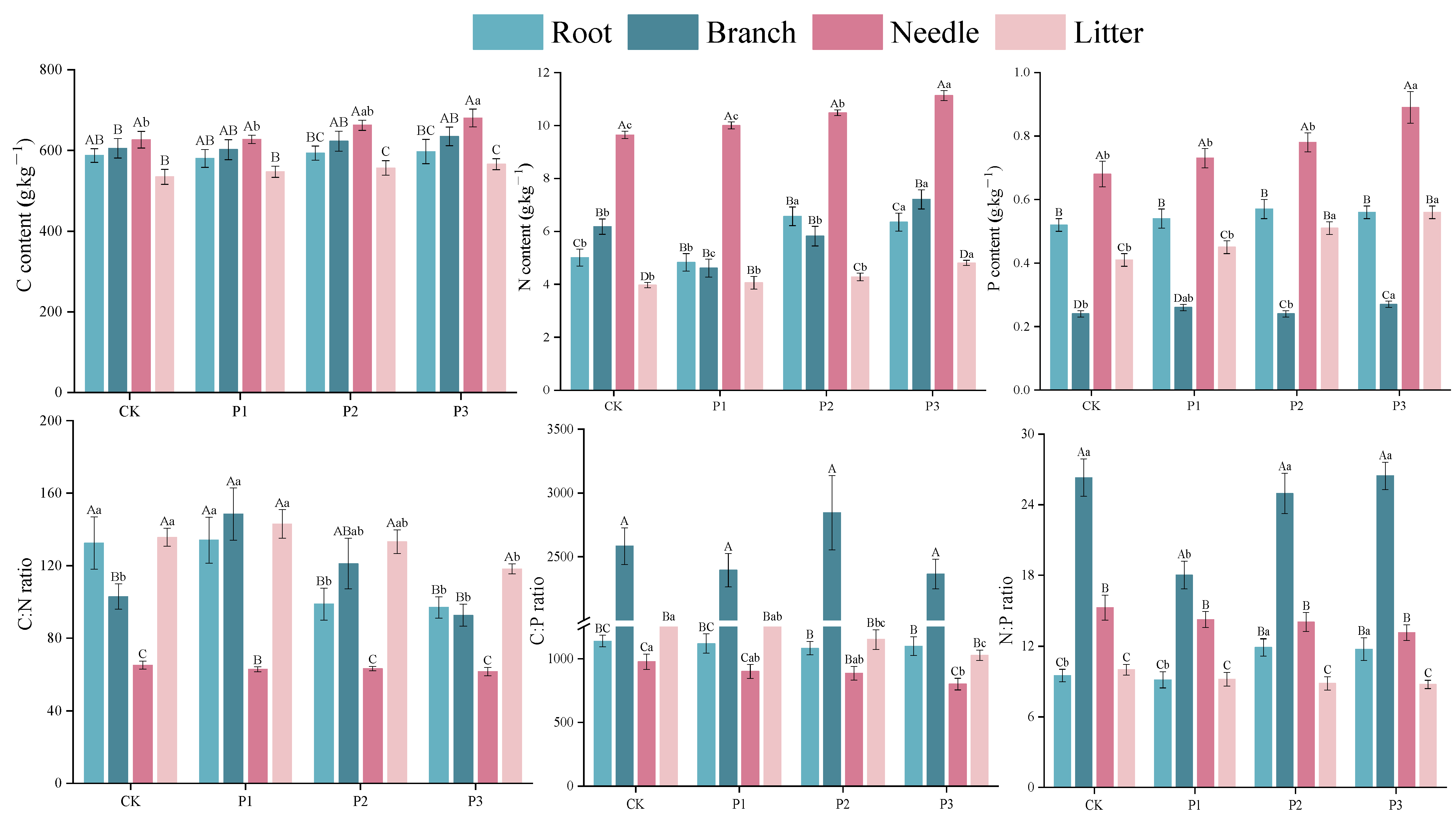 Forests 14 01355 g002 Forests 14 01355 g002