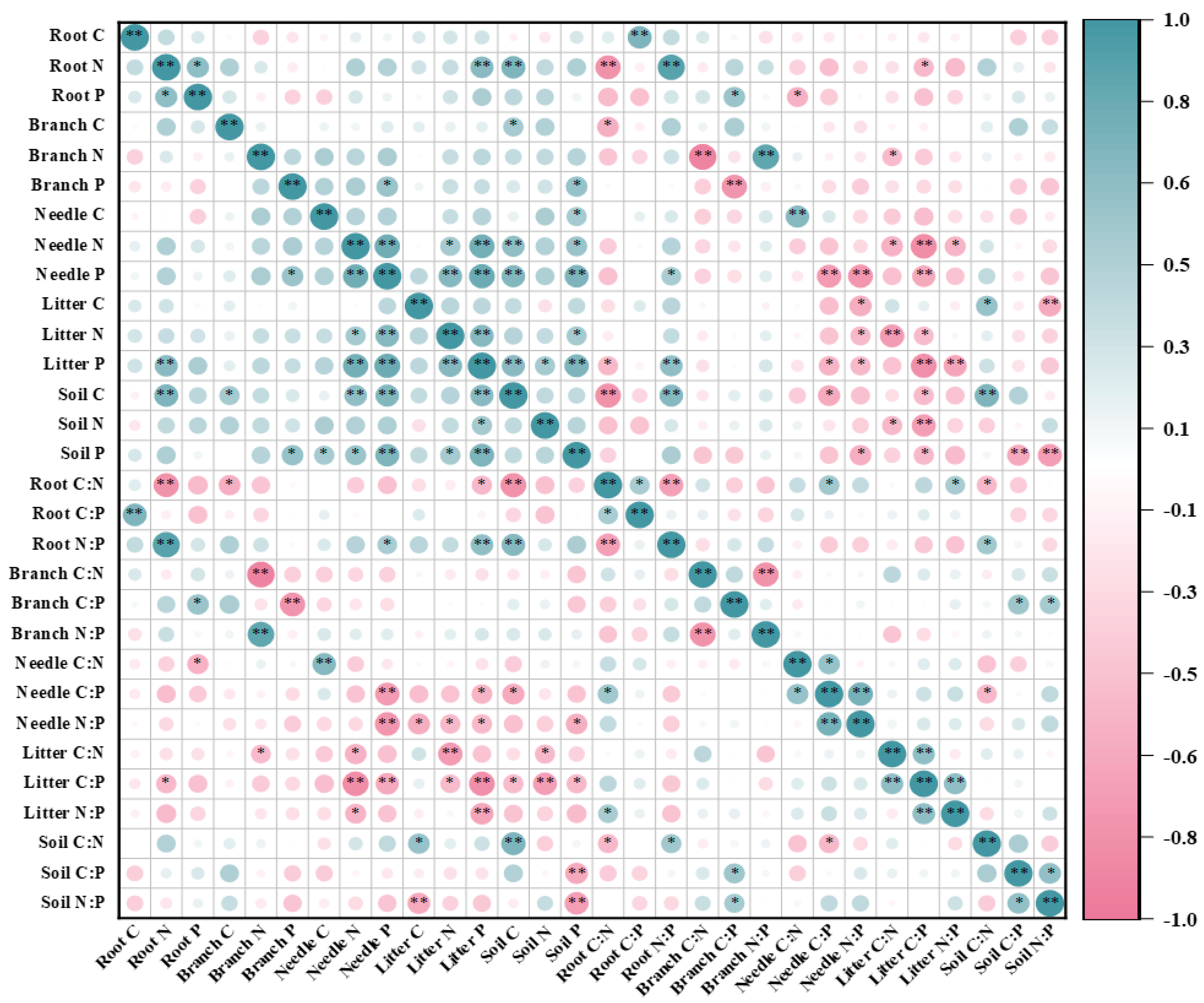 Forests 14 01355 g003 Forests 14 01355 g003
