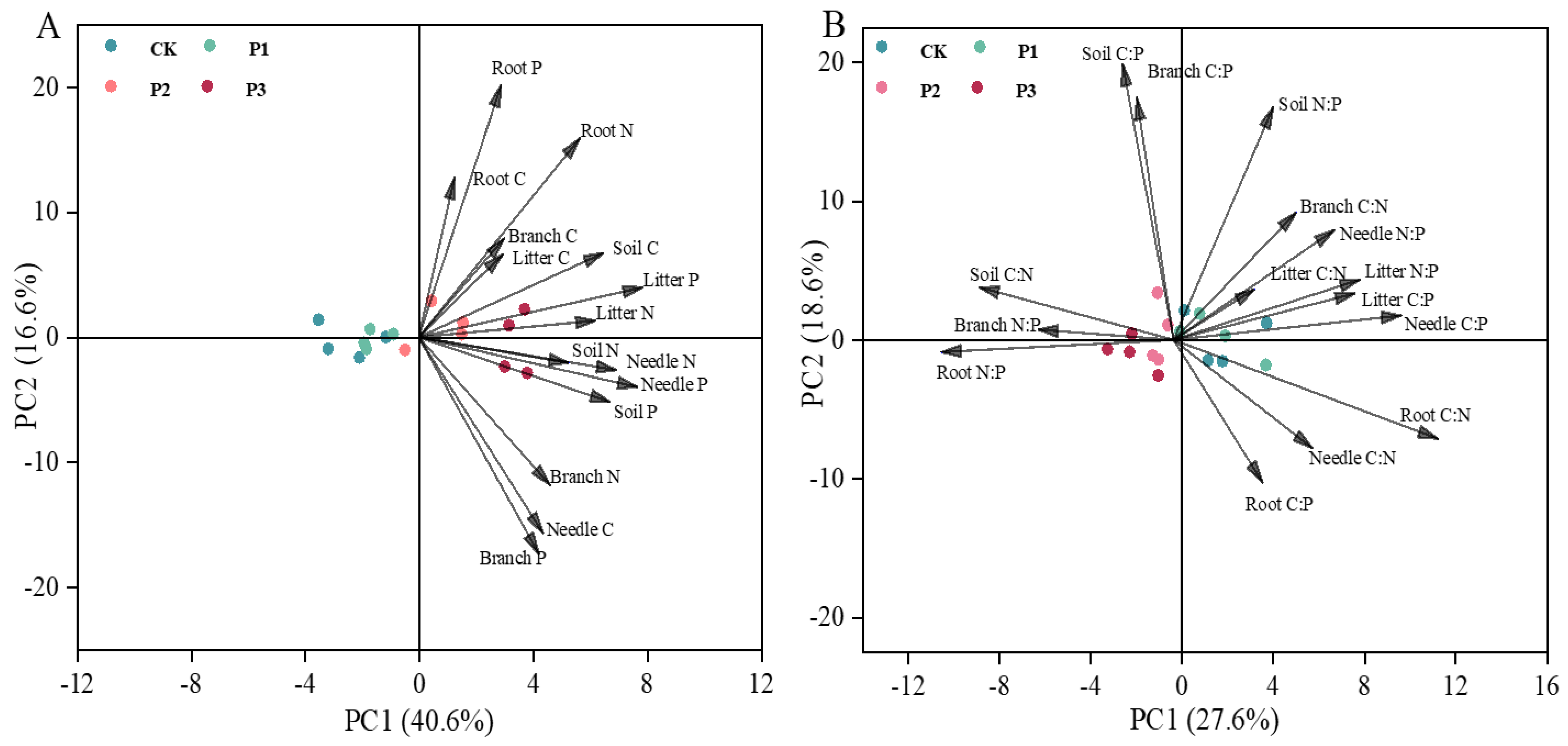 Forests 14 01355 g004 Forests 14 01355 g004