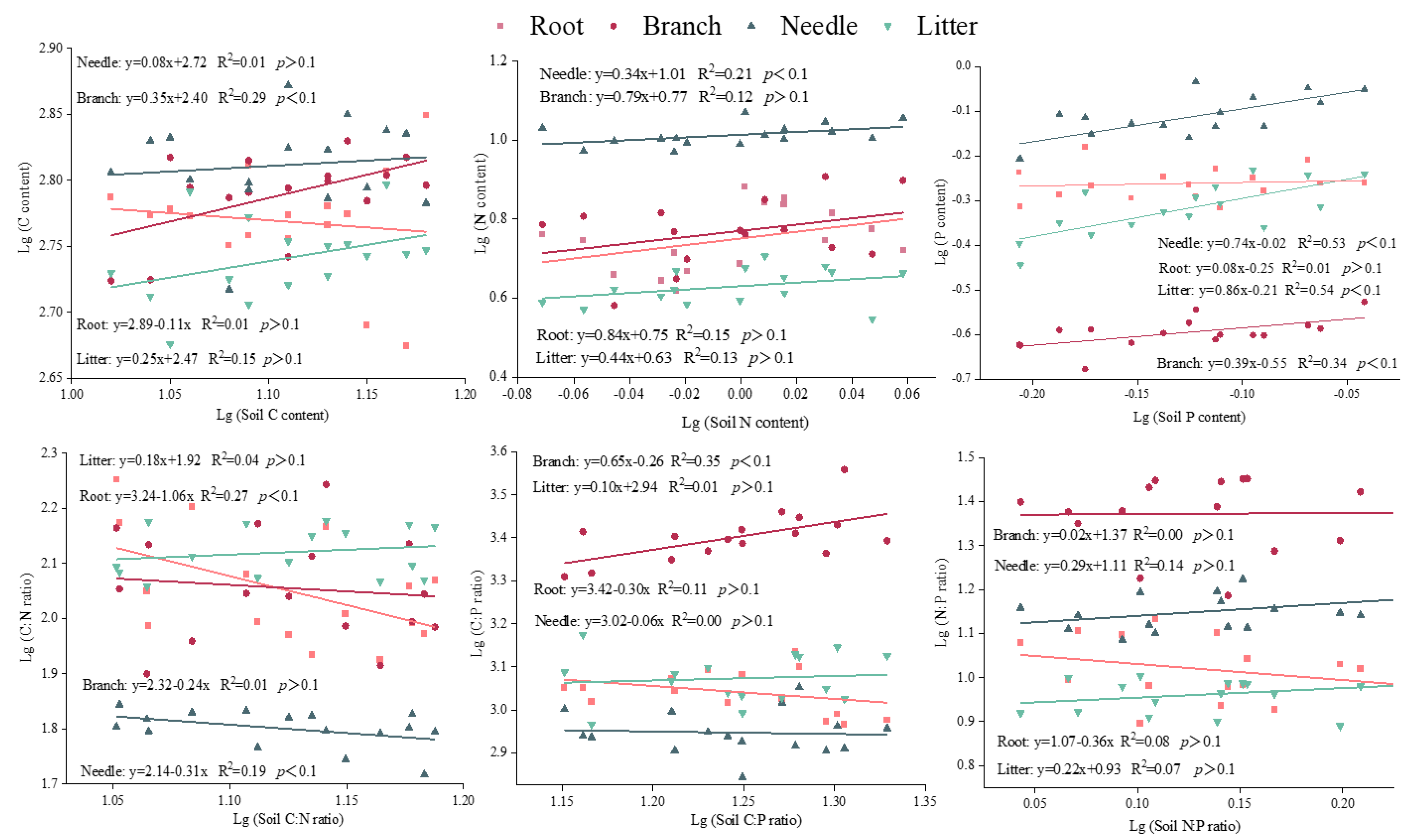Forests 14 01355 g005 Forests 14 01355 g005